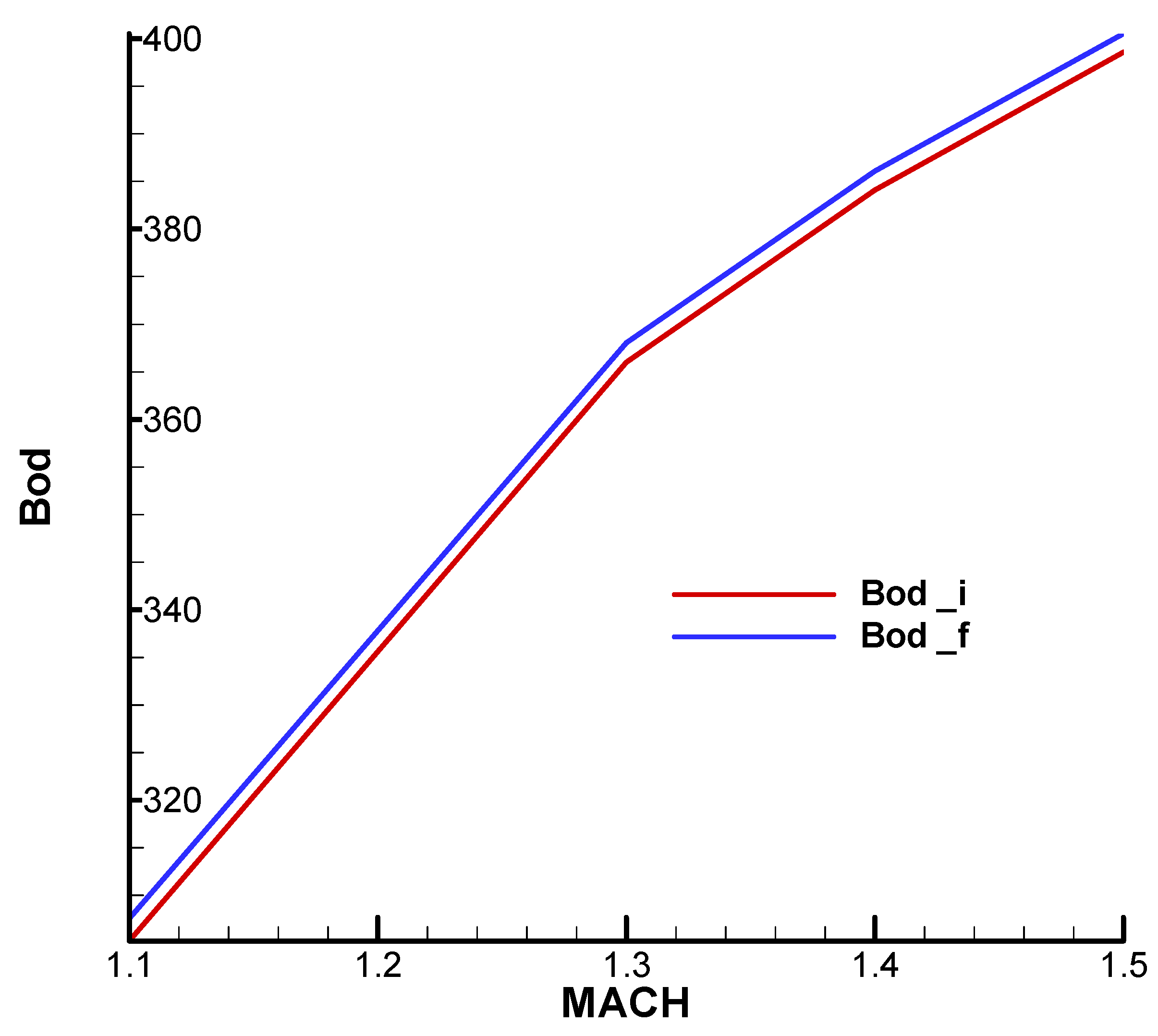 Aerospace 11 00660 g0a24