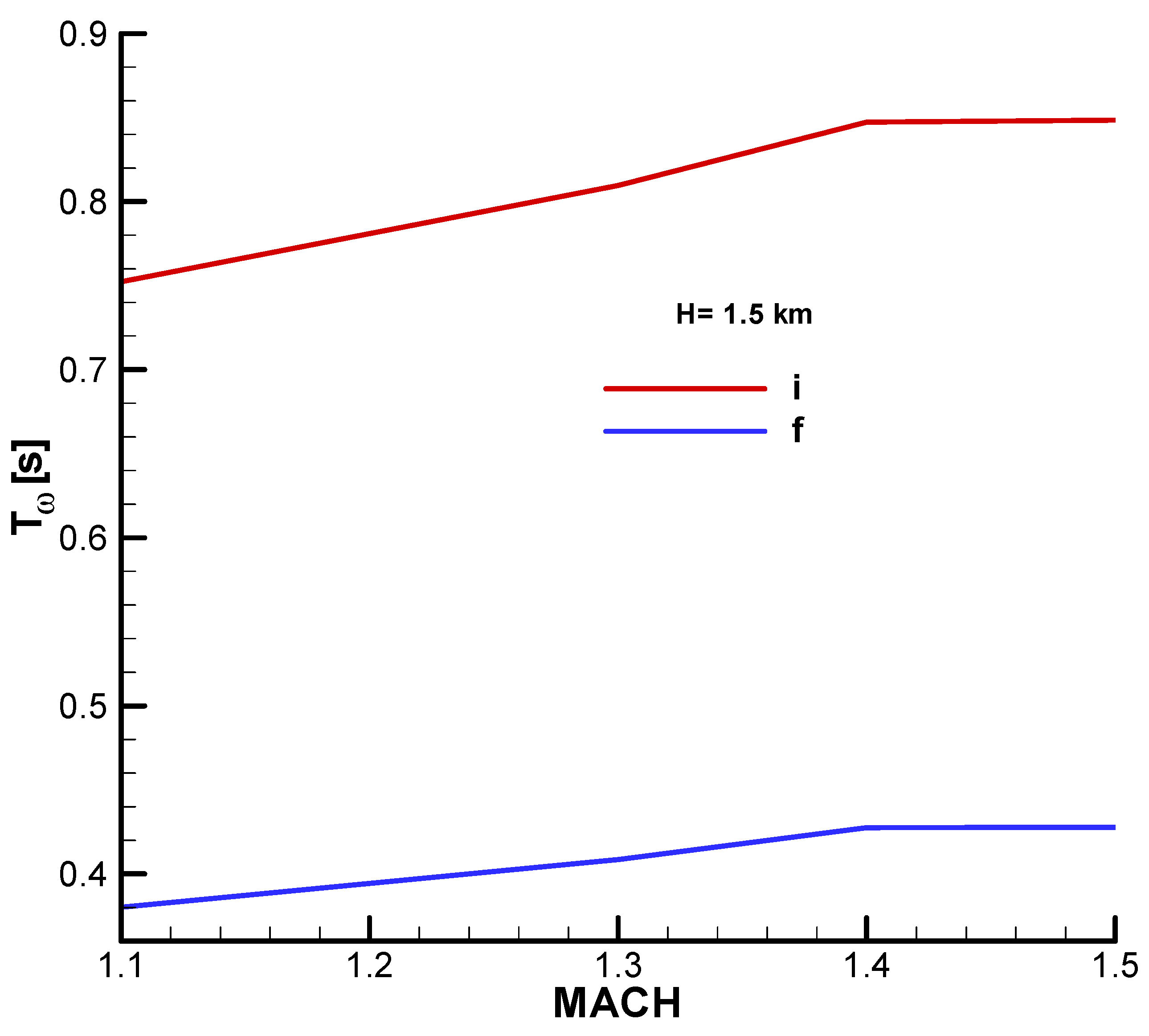 Aerospace 11 00660 g0a29
