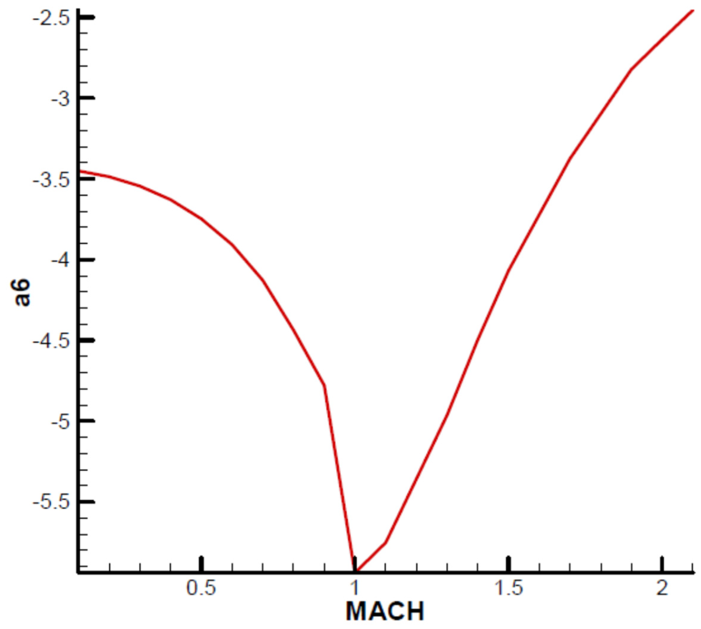 Aerospace 11 00660 g0a3