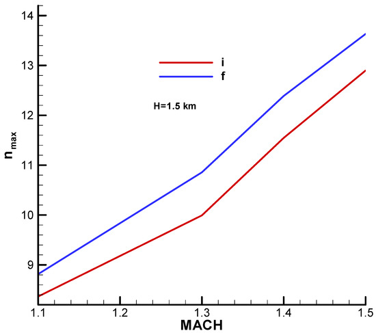 Aerospace 11 00660 g0a30