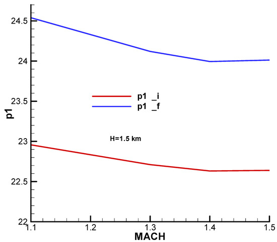 Aerospace 11 00660 g0a31