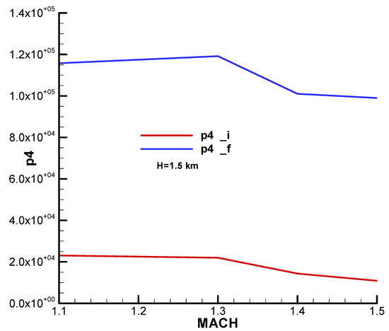 Aerospace 11 00660 g0a34