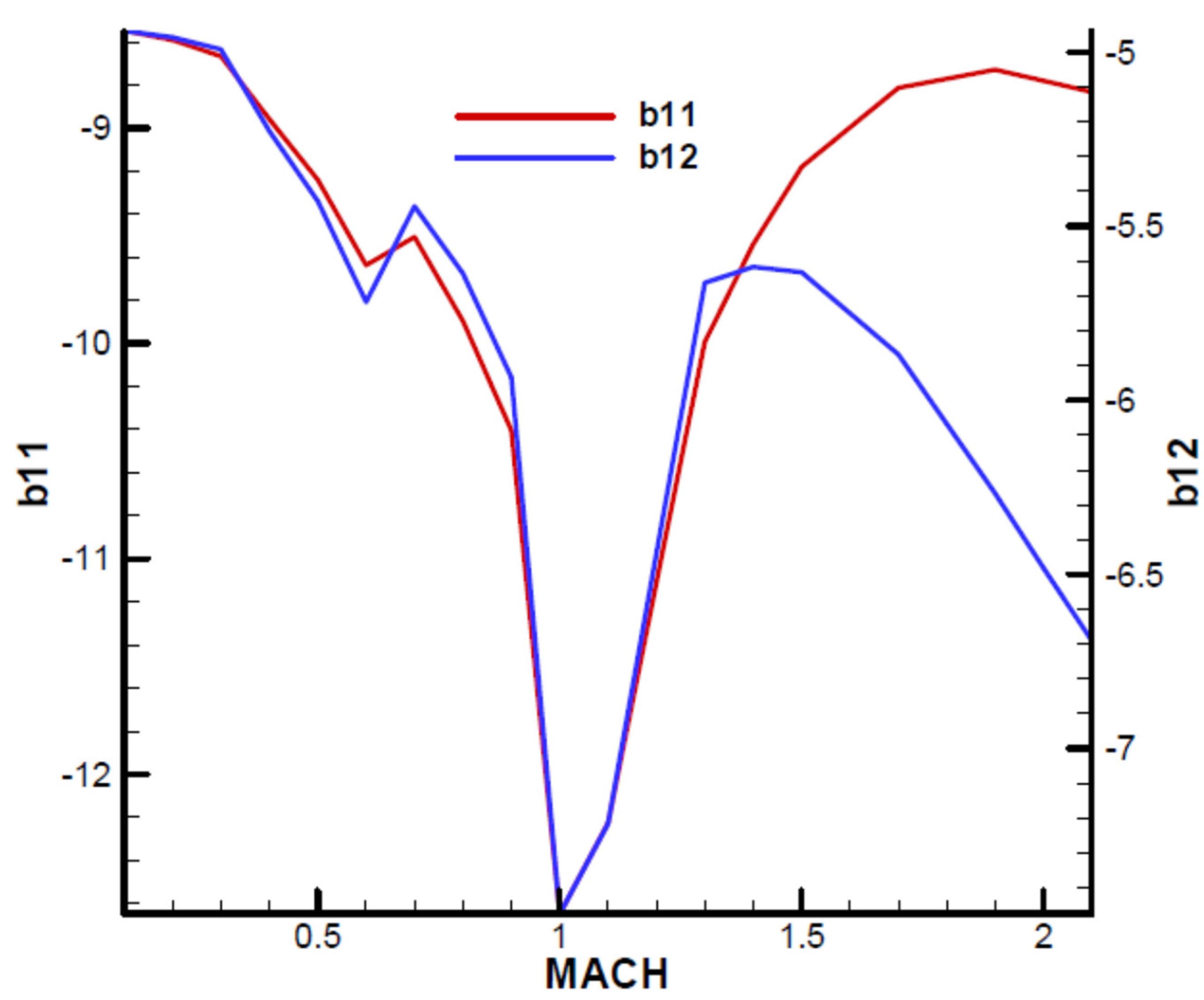 Aerospace 11 00660 g0a4