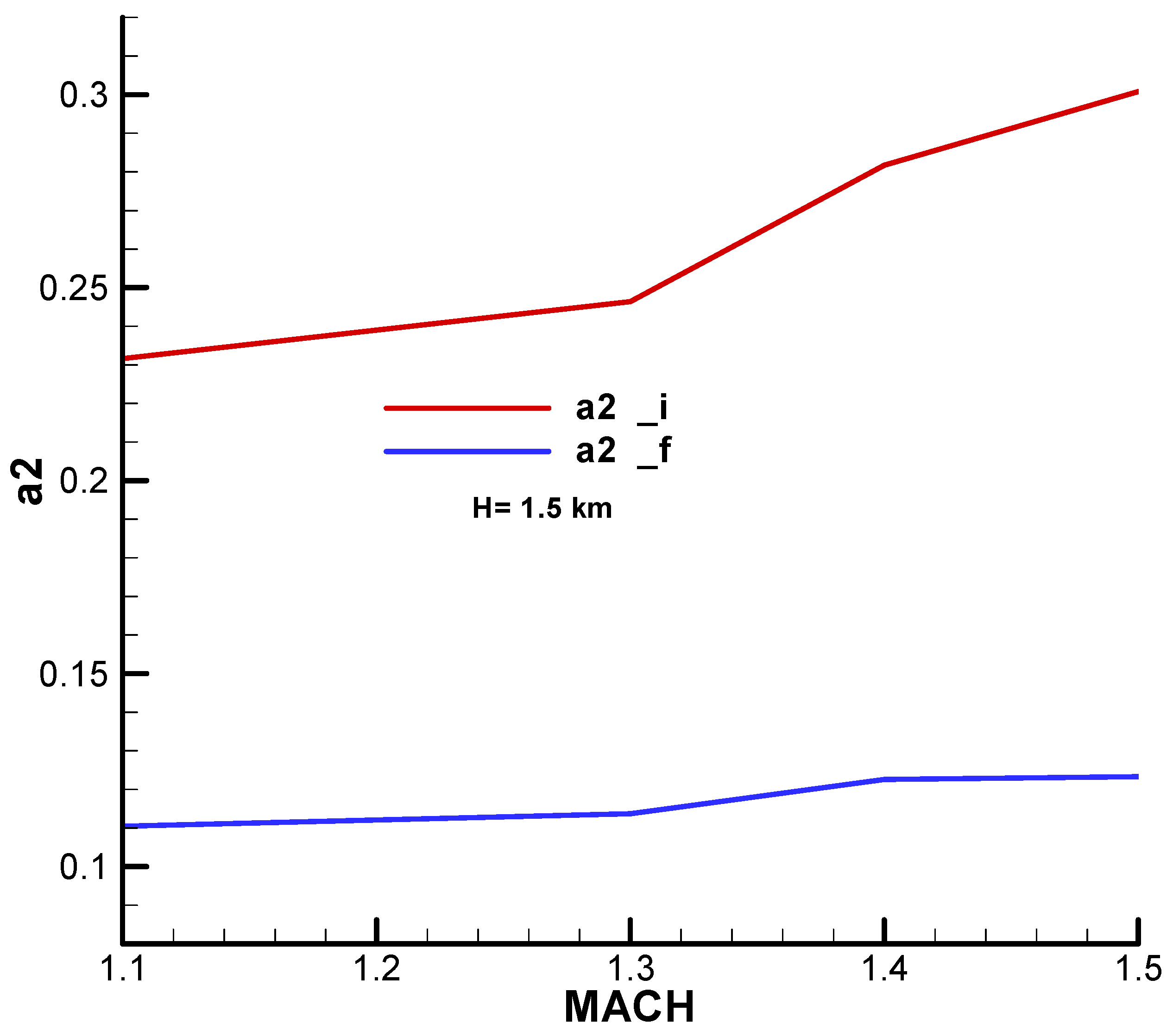 Aerospace 11 00660 g0a40