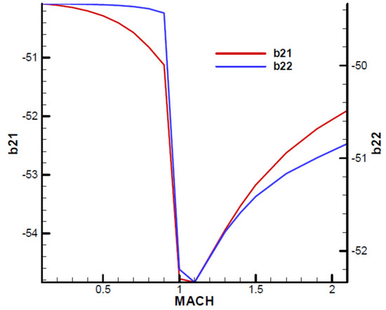 Aerospace 11 00660 g0a5