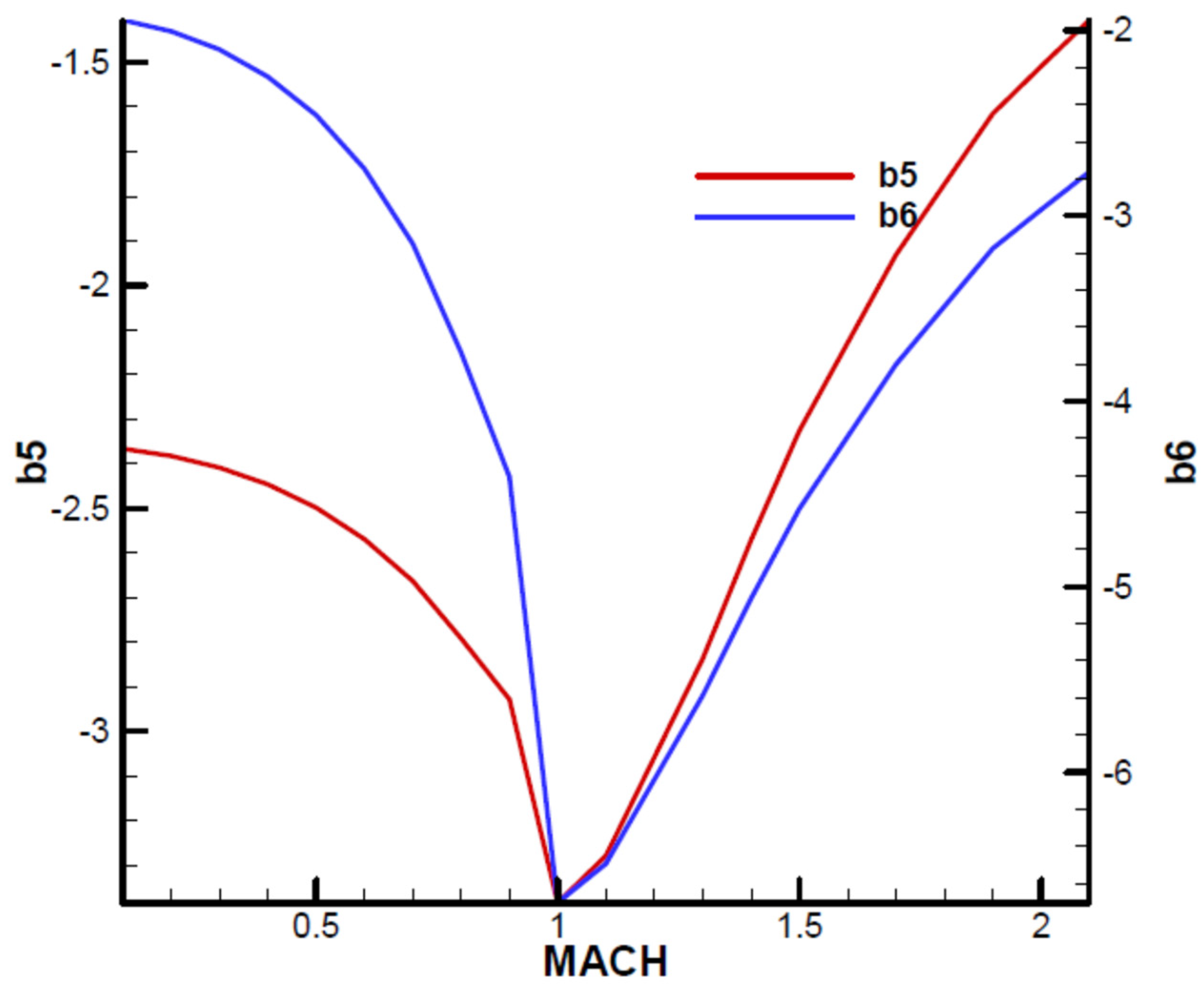 Aerospace 11 00660 g0a6