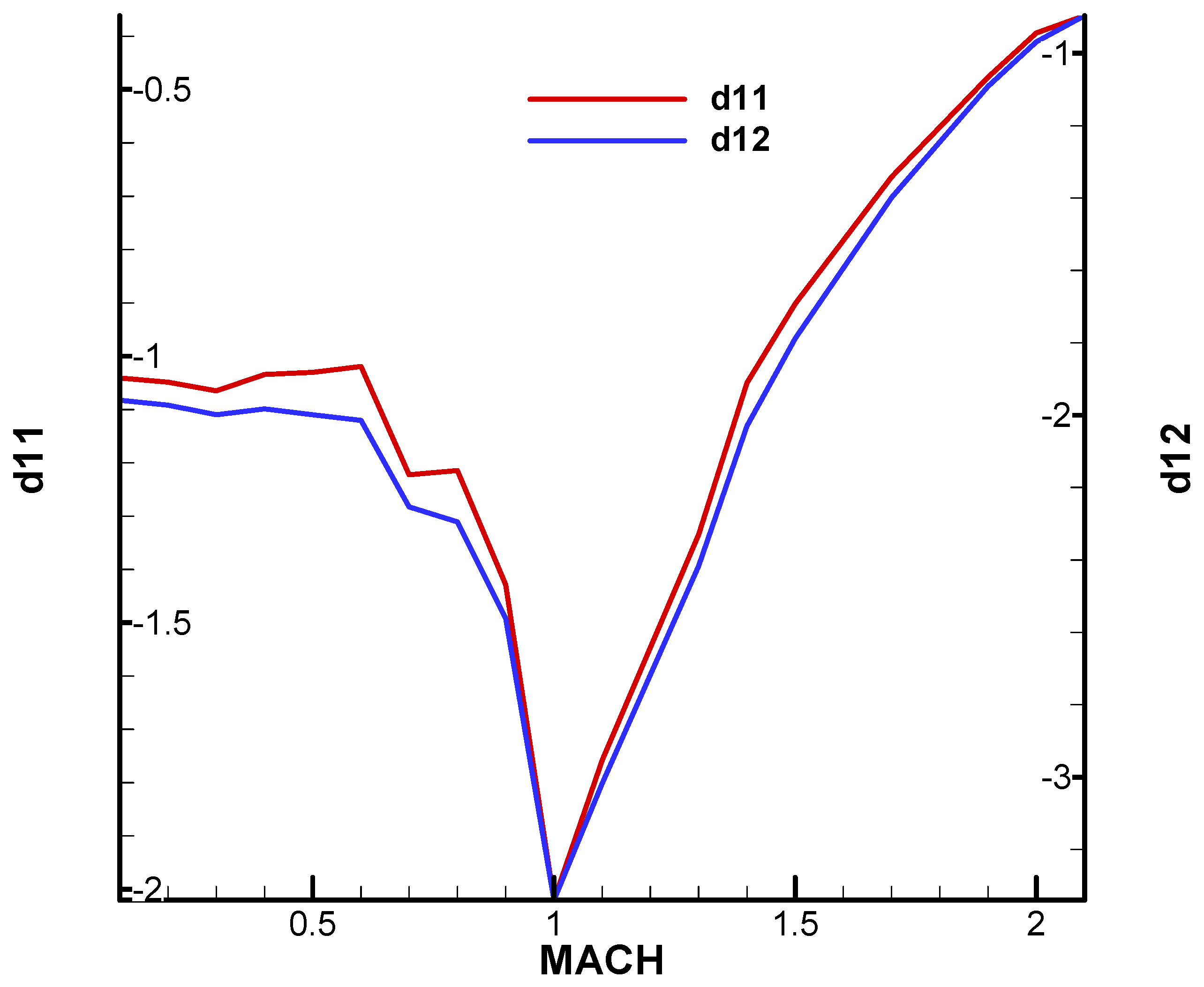 Aerospace 11 00660 g0a7