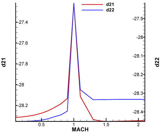 Aerospace 11 00660 g0a8