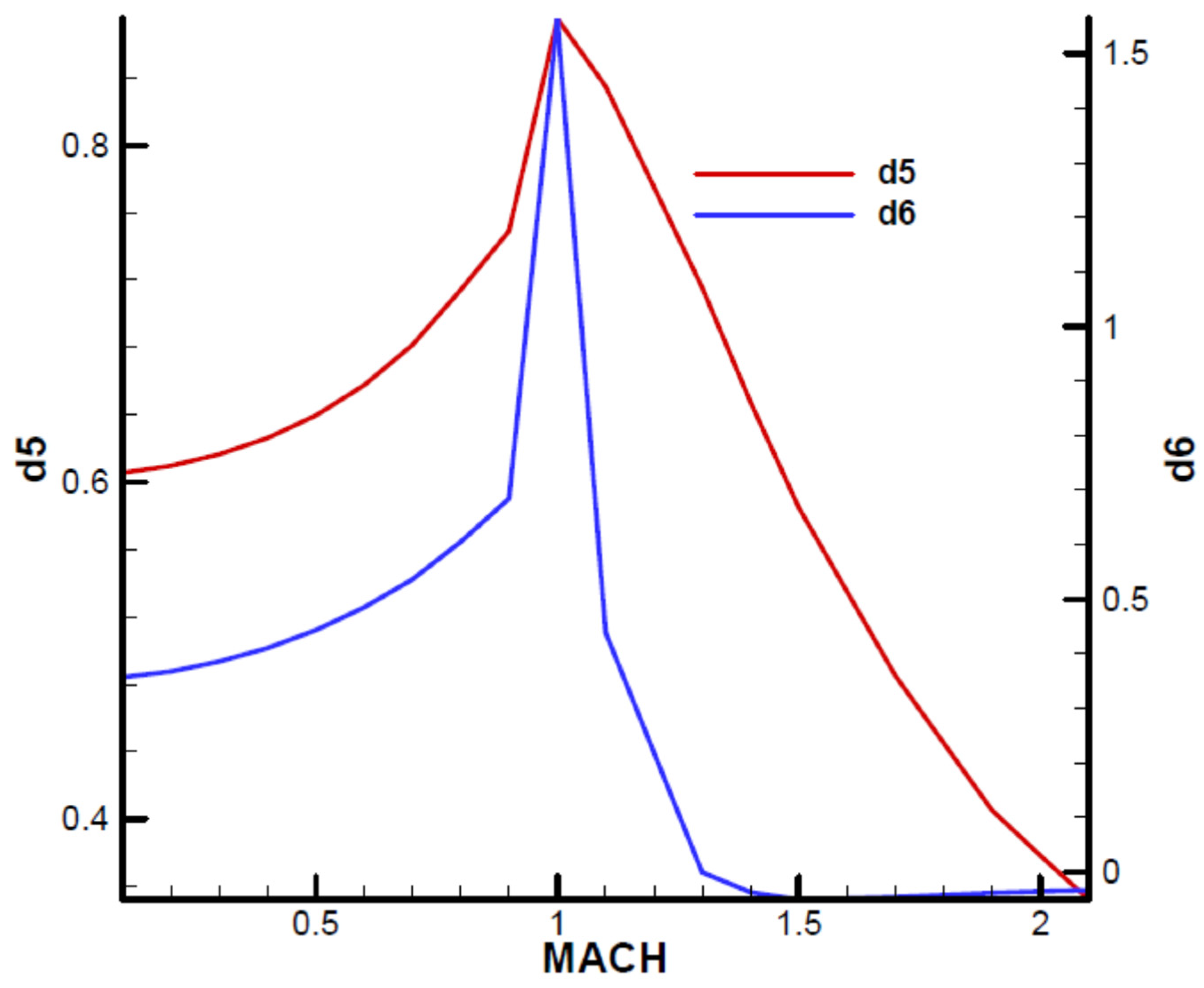 Aerospace 11 00660 g0a9