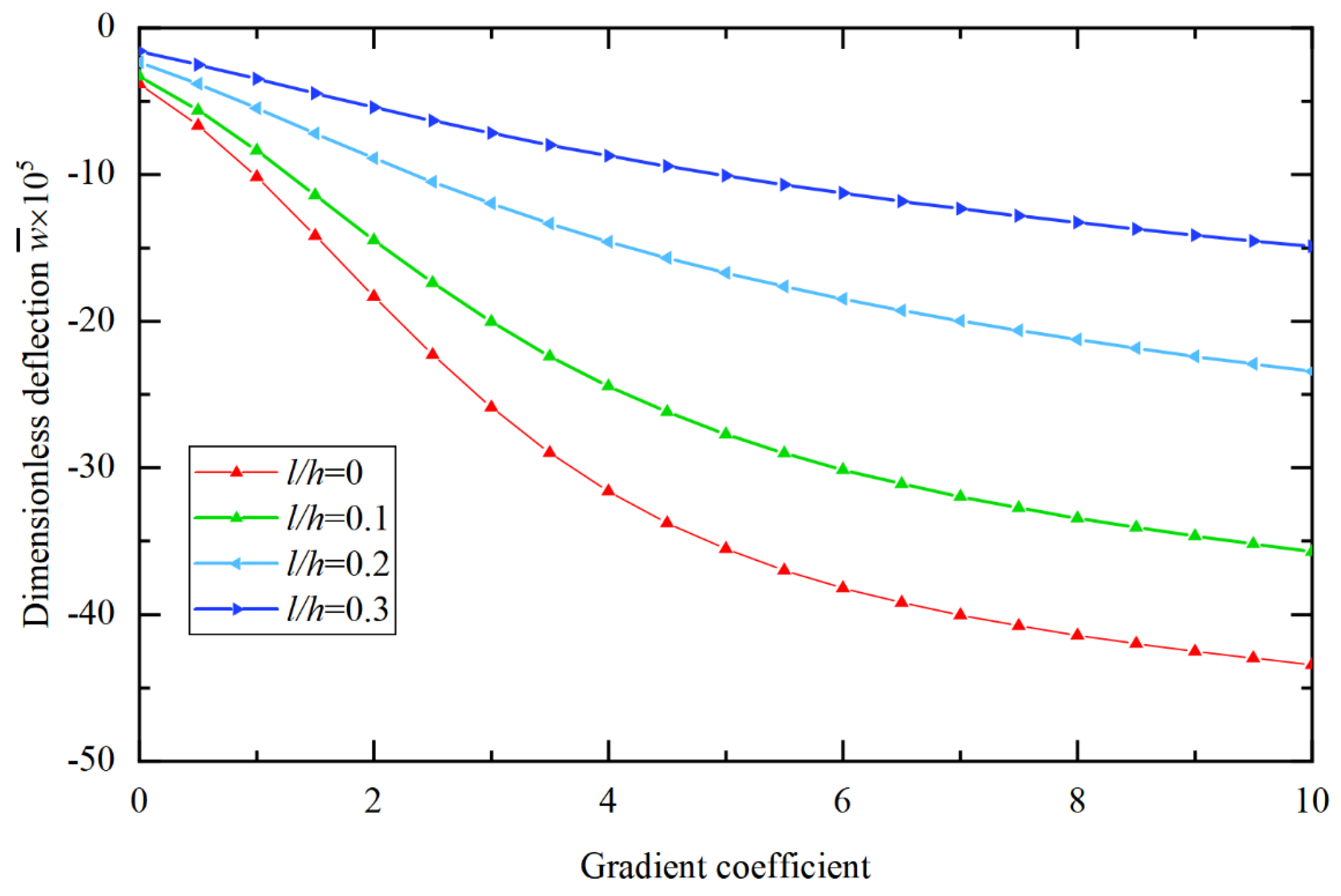 Aerospace 11 00661 g005 Aerospace 11 00661 g005