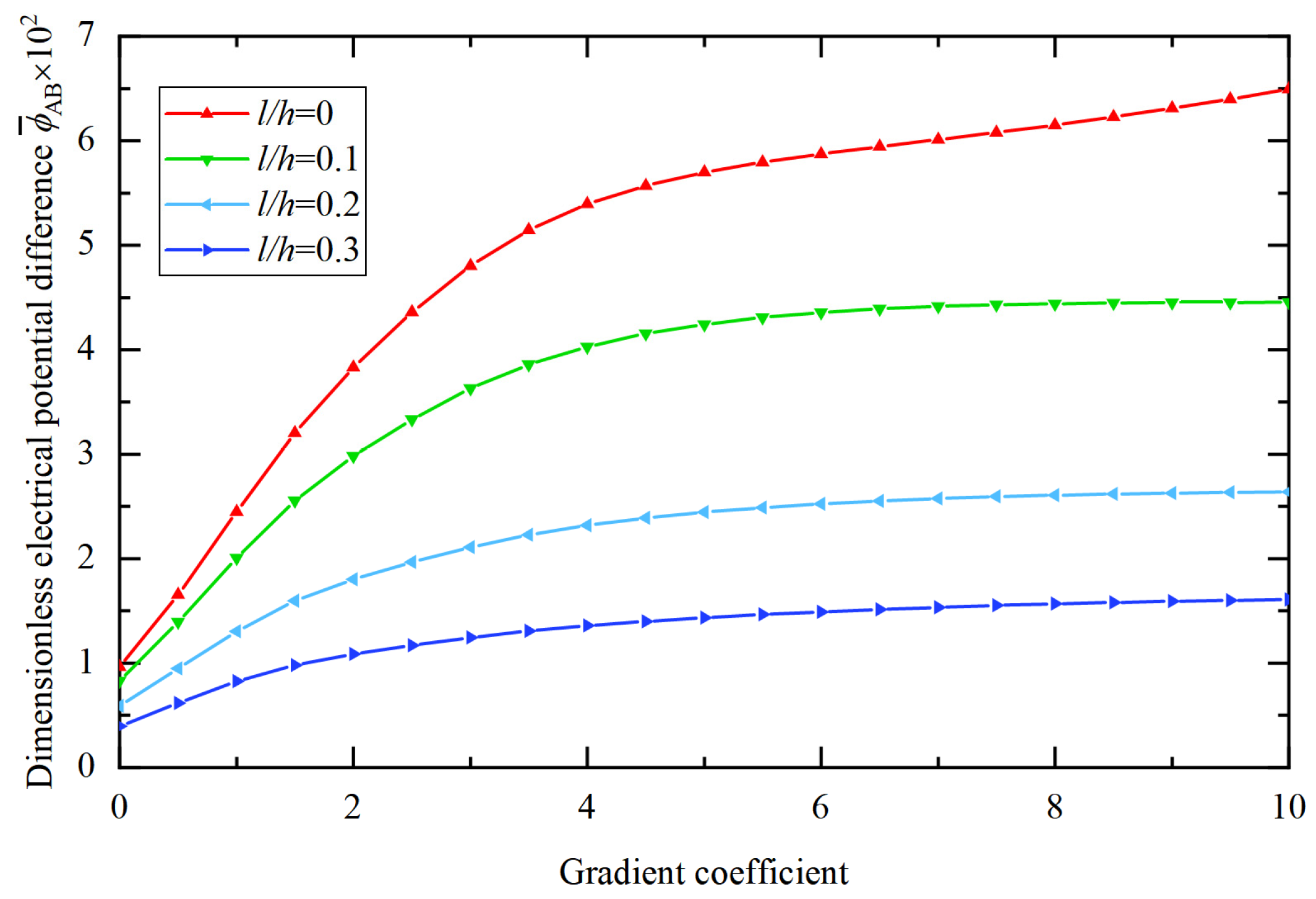 Aerospace 11 00661 g006 Aerospace 11 00661 g006