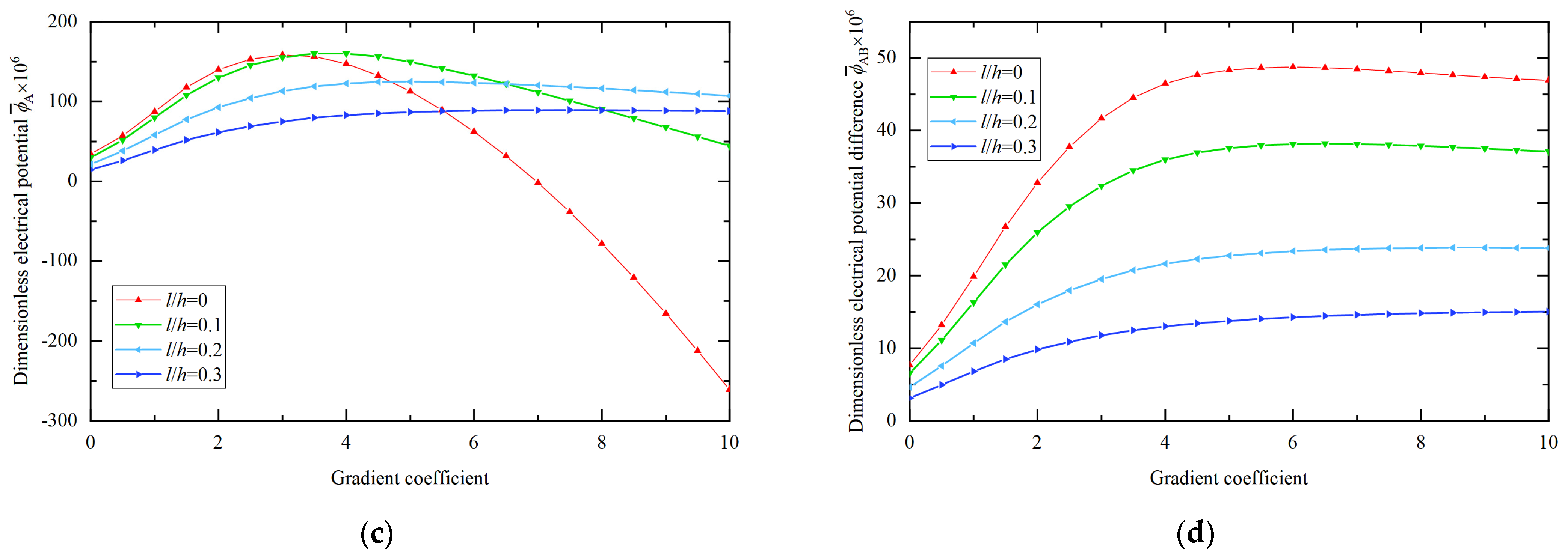 Aerospace 11 00661 g010b Aerospace 11 00661 g010b