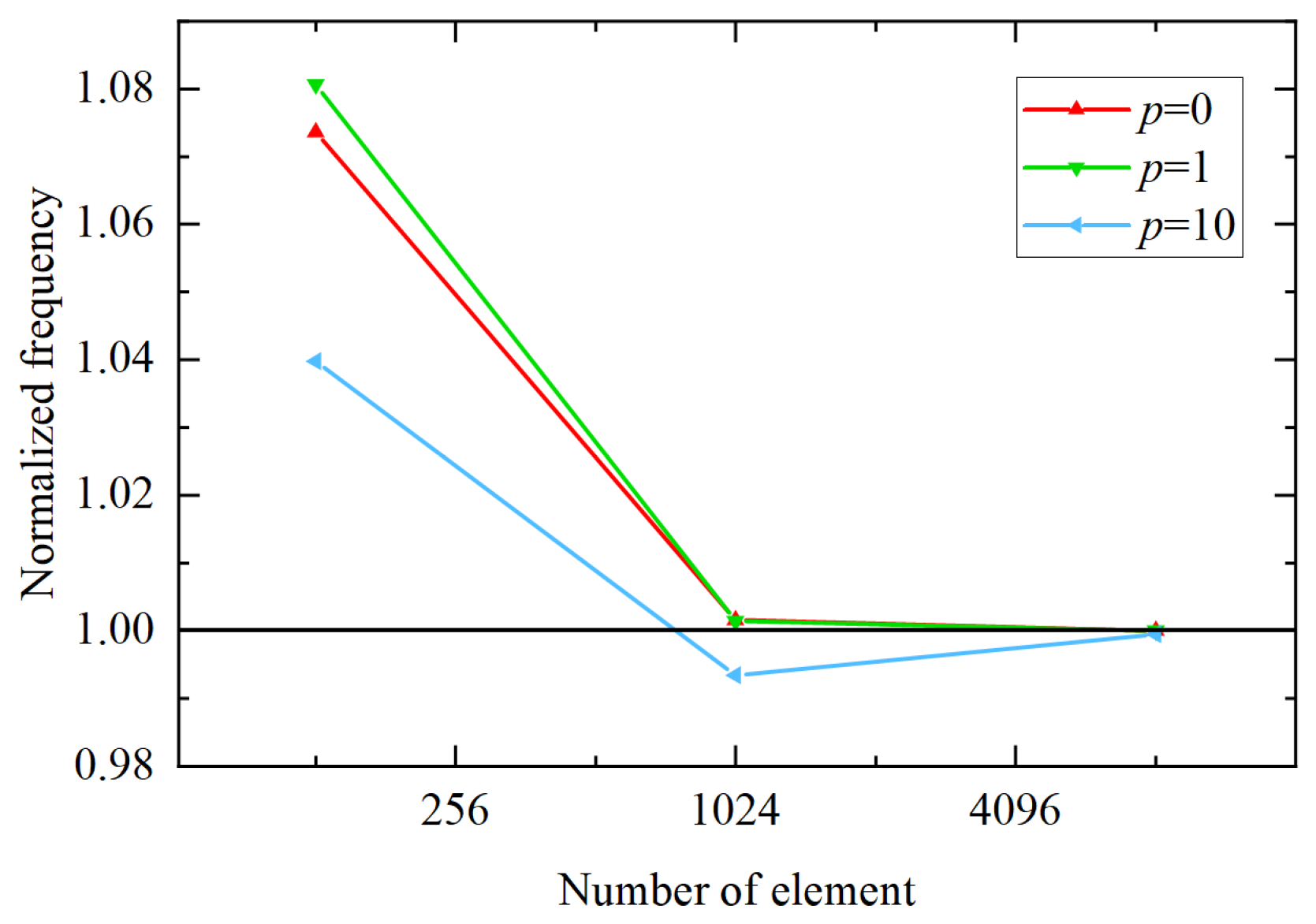 Aerospace 11 00661 g016 Aerospace 11 00661 g016