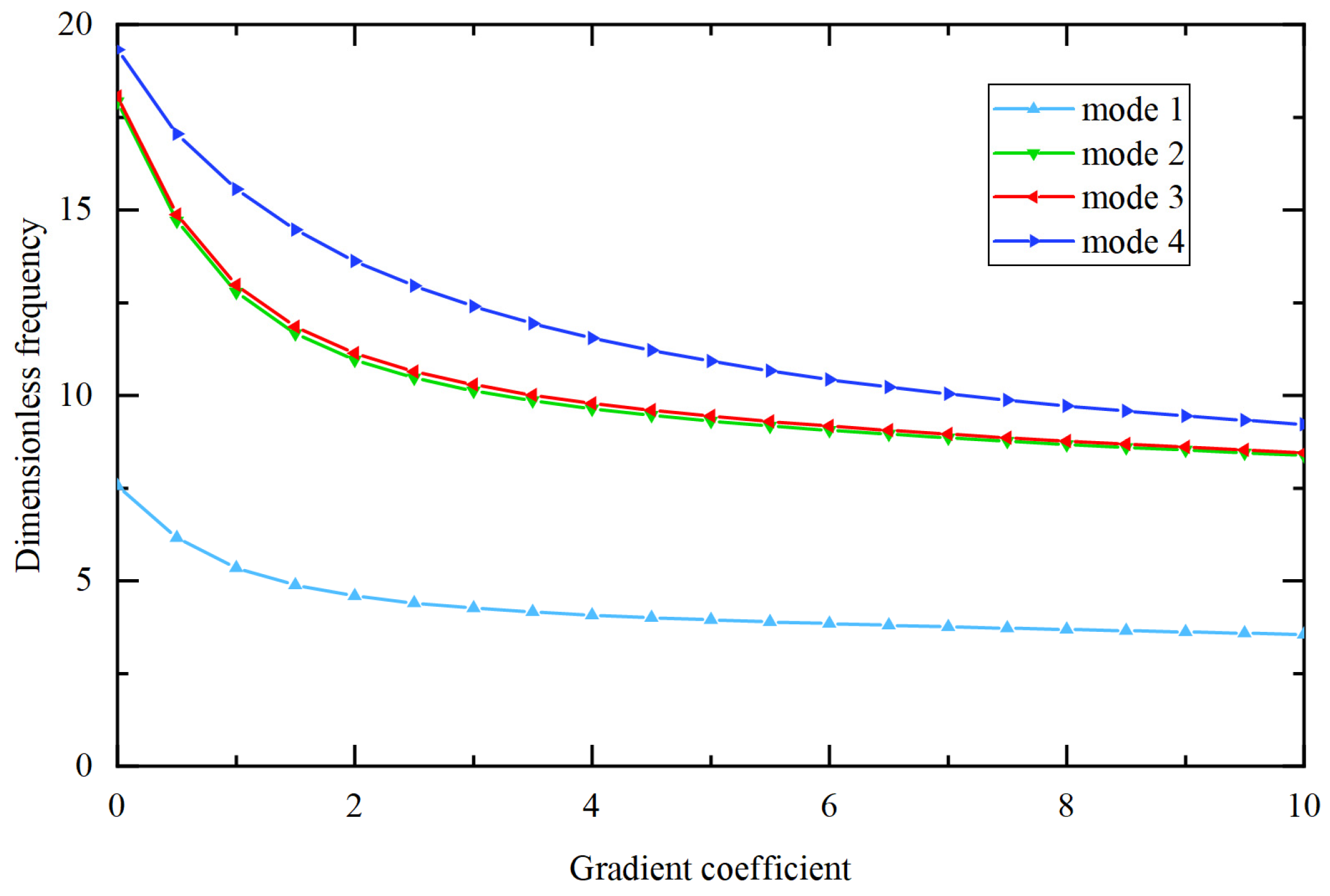 Aerospace 11 00661 g017 Aerospace 11 00661 g017