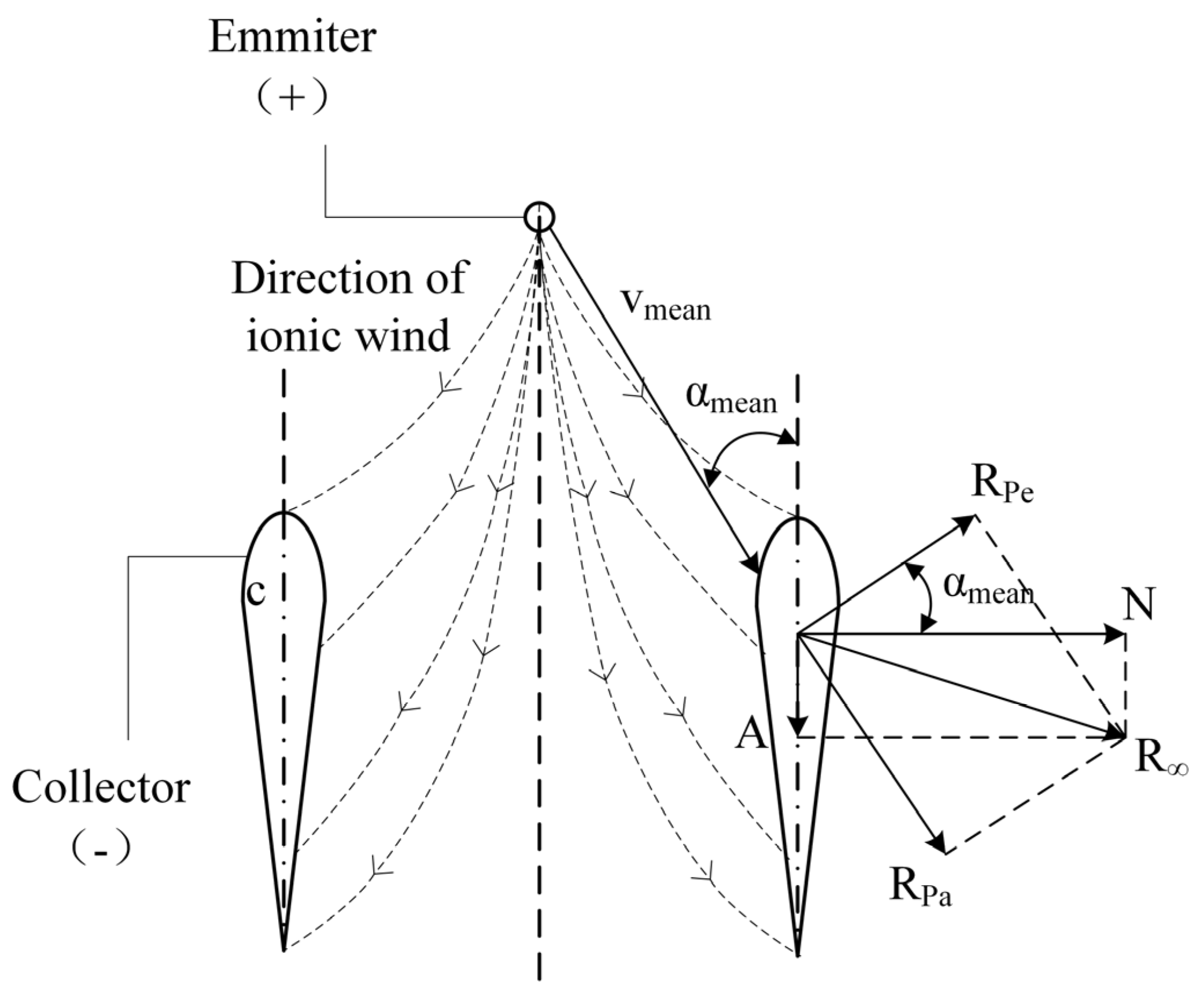 Aerospace 11 00667 g004
