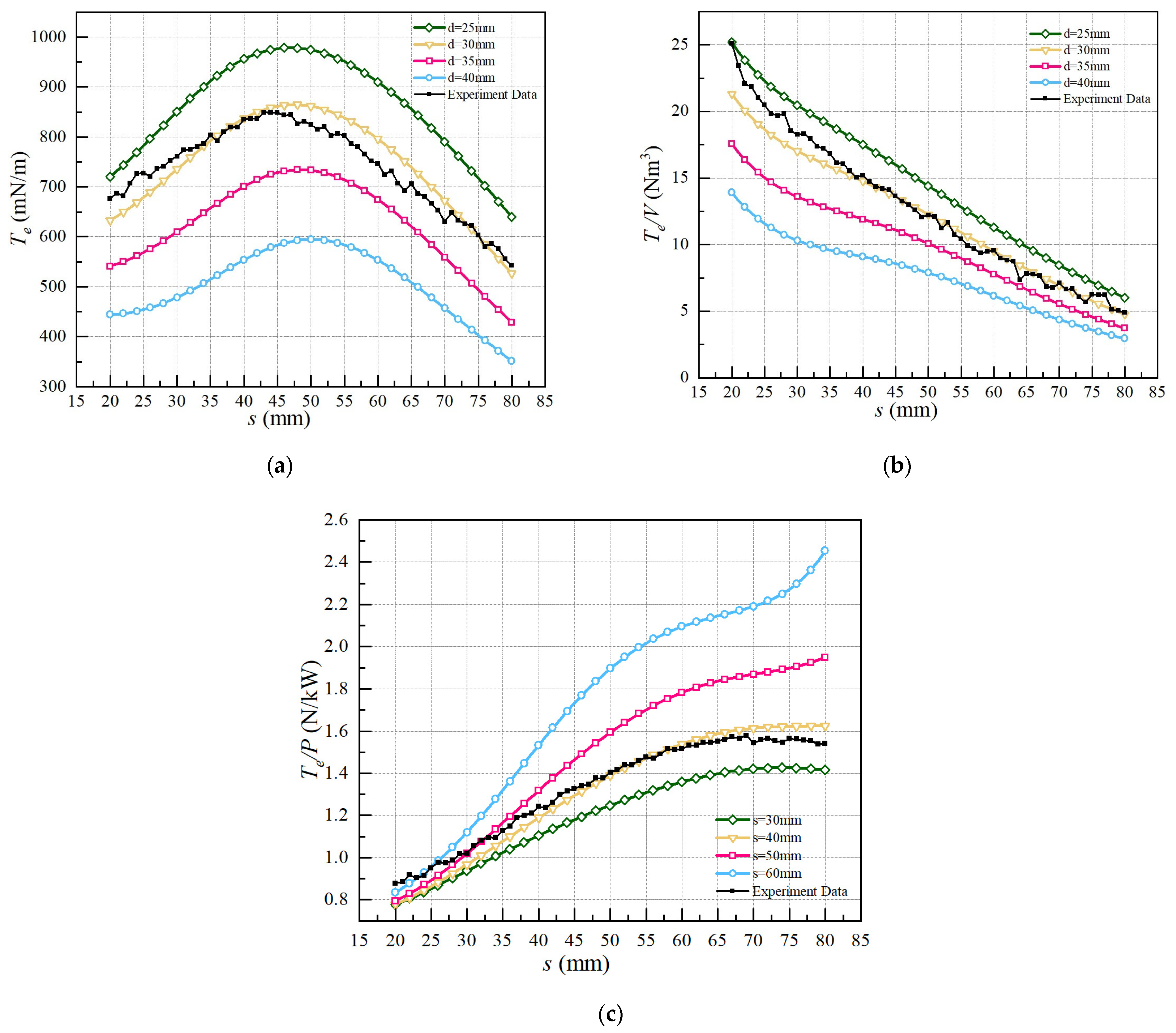 Aerospace 11 00667 g008