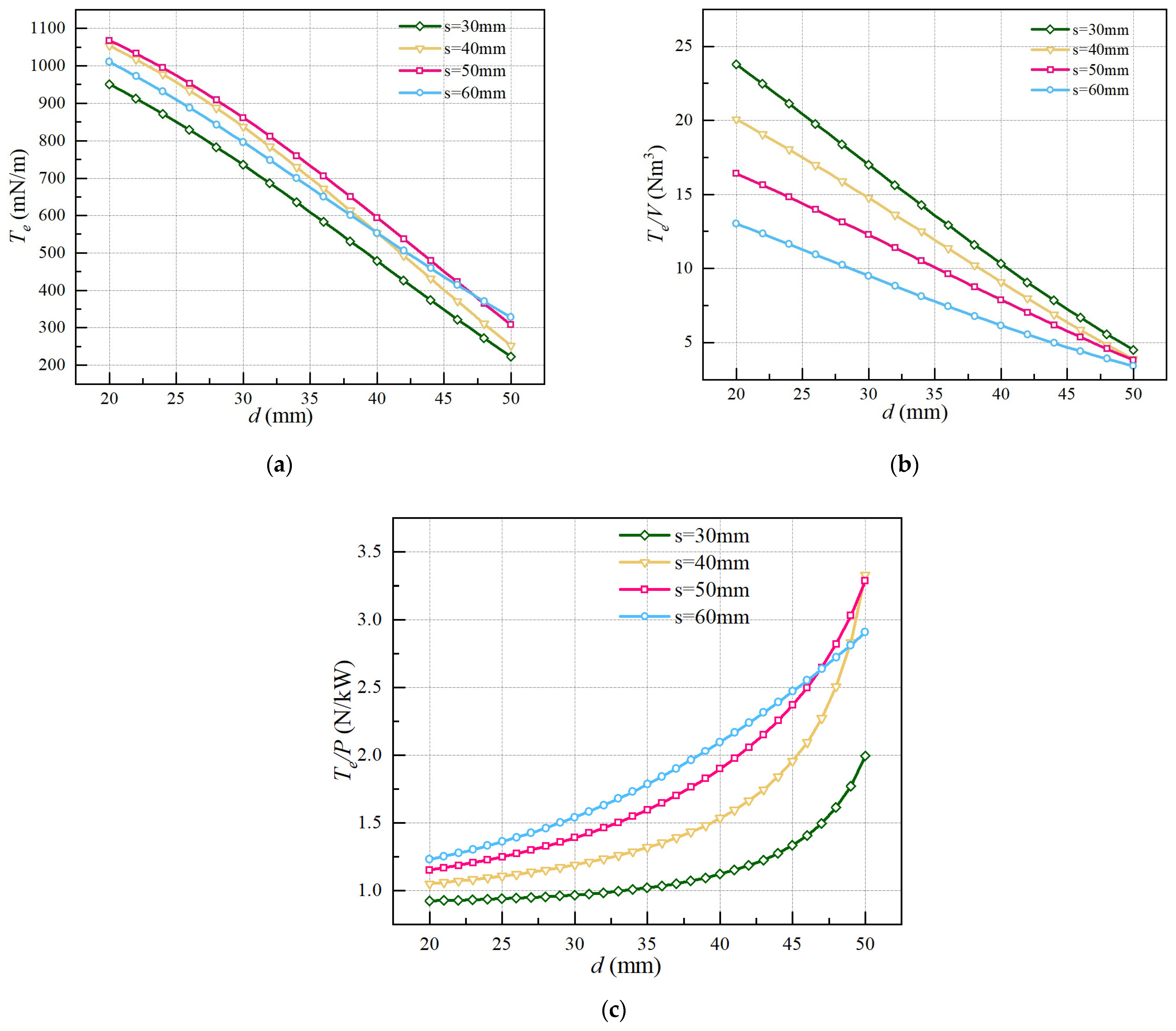 Aerospace 11 00667 g009