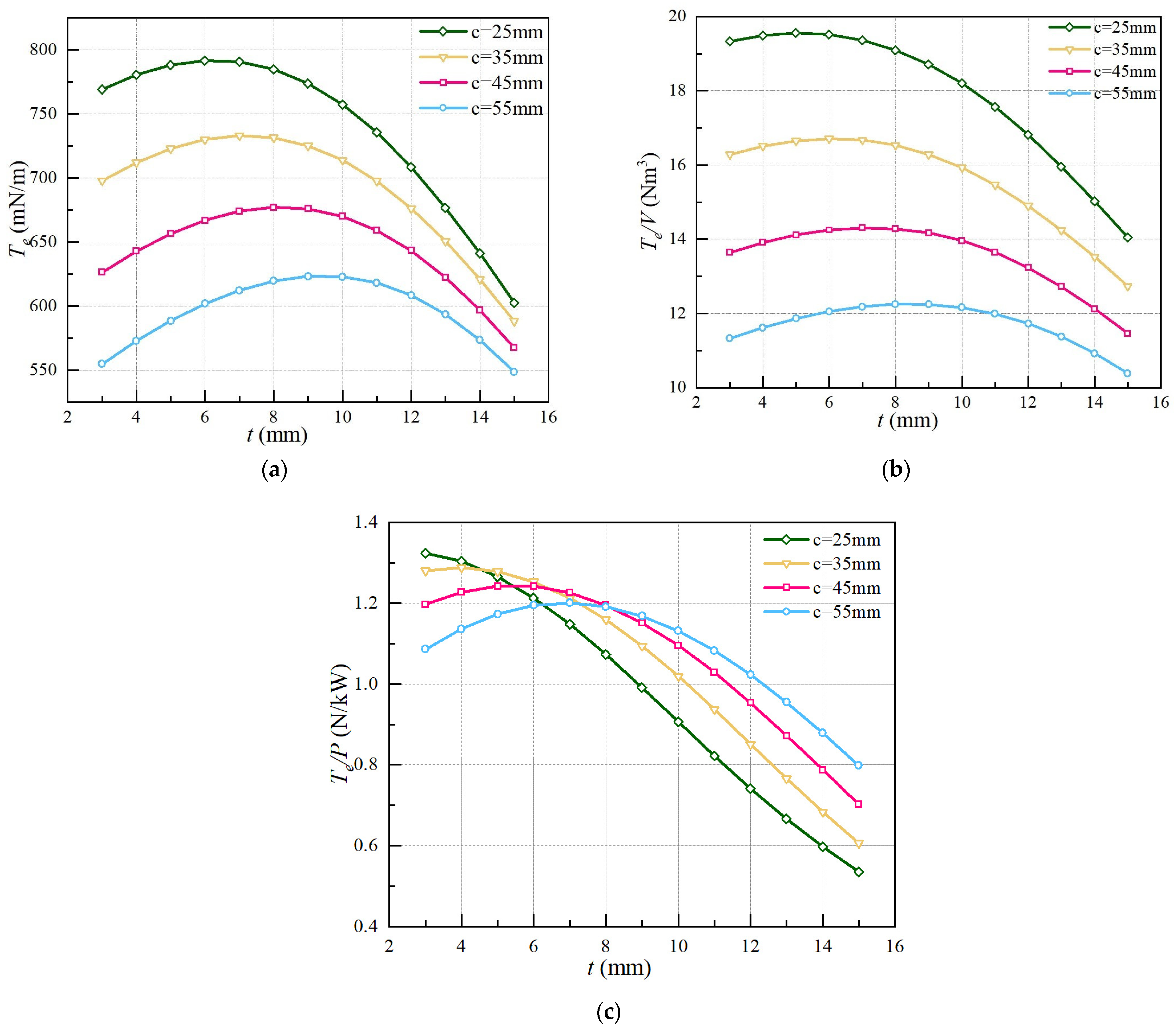 Aerospace 11 00667 g011