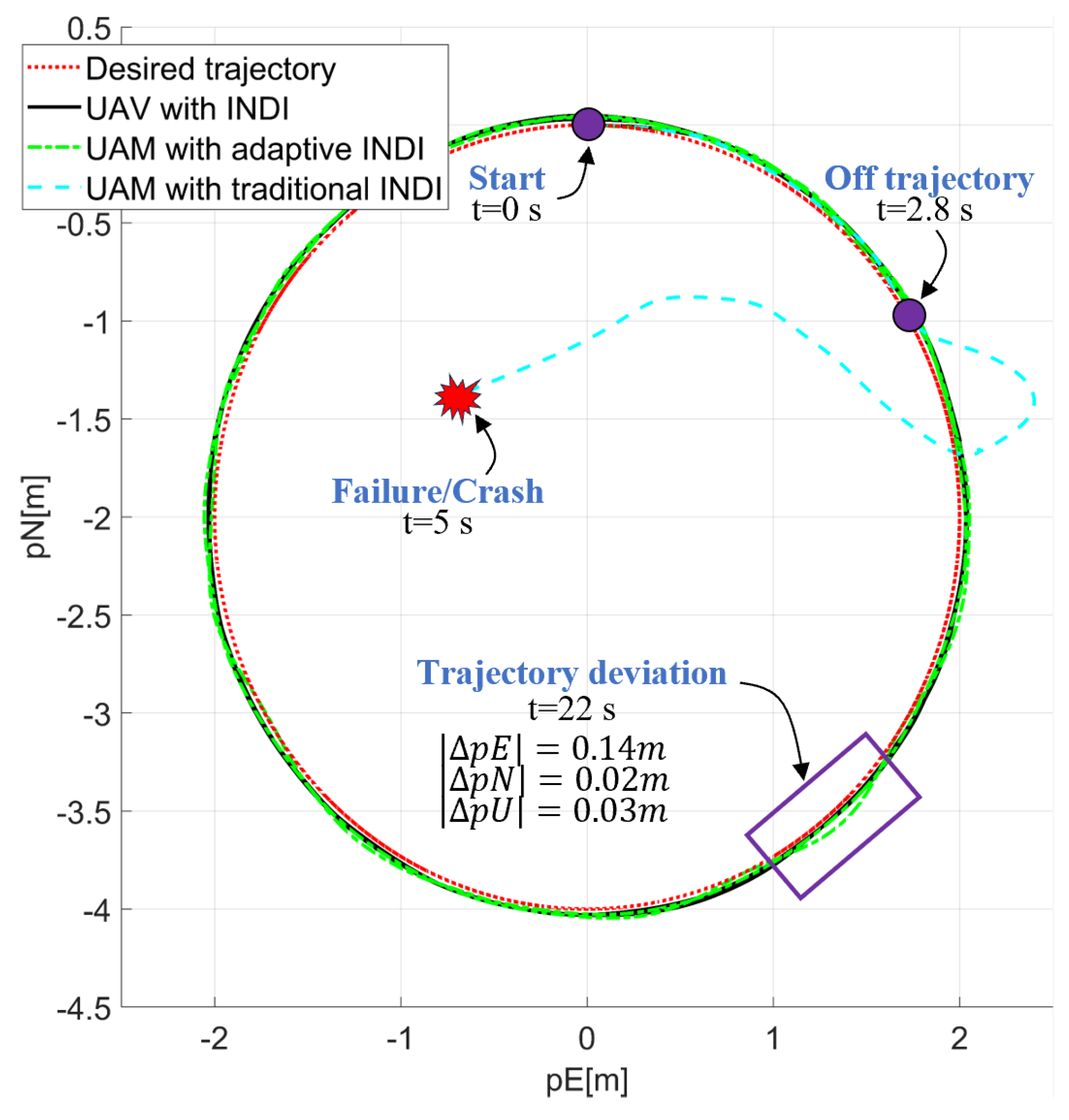 Aerospace 11 00671 g010