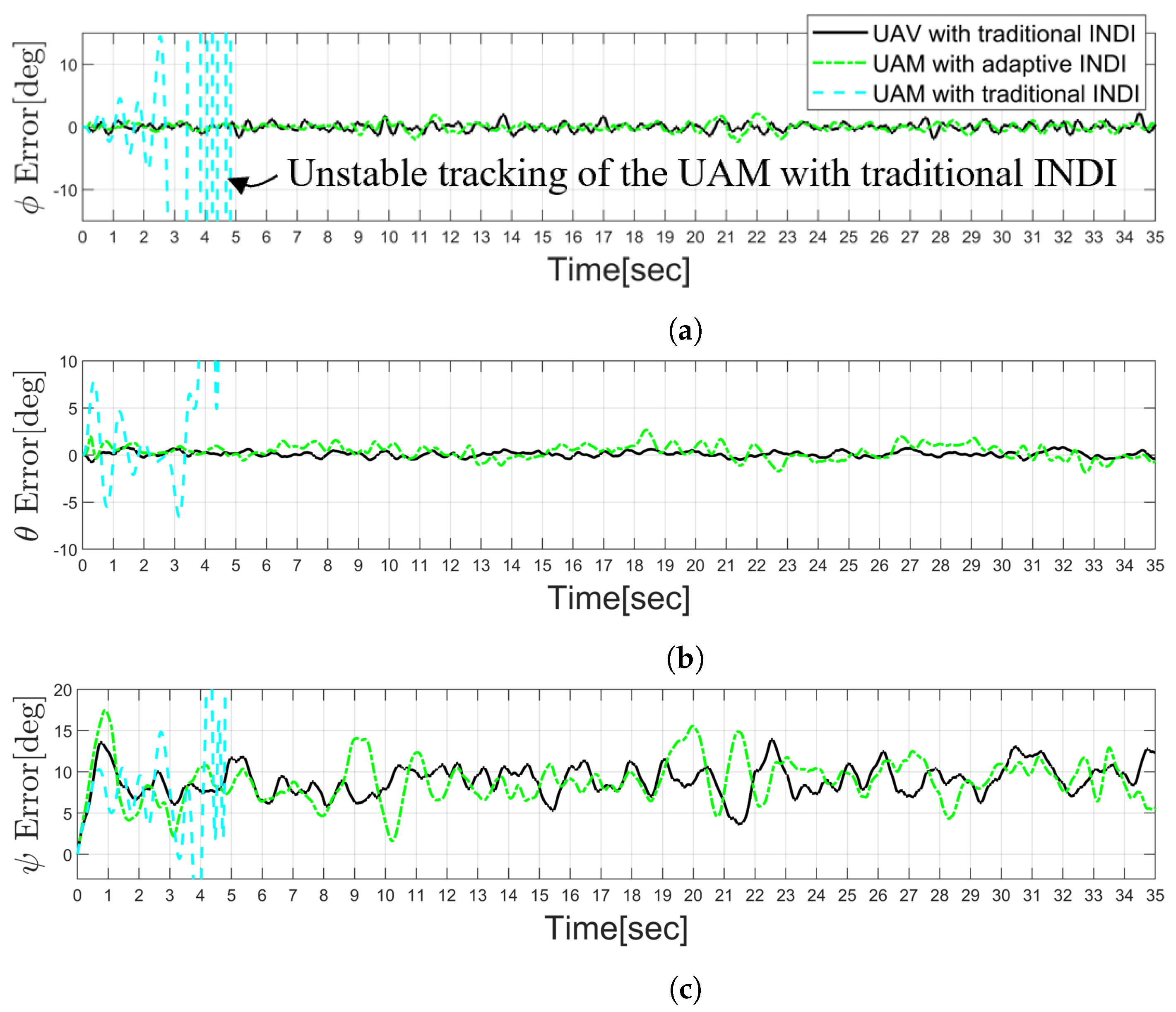 Aerospace 11 00671 g011
