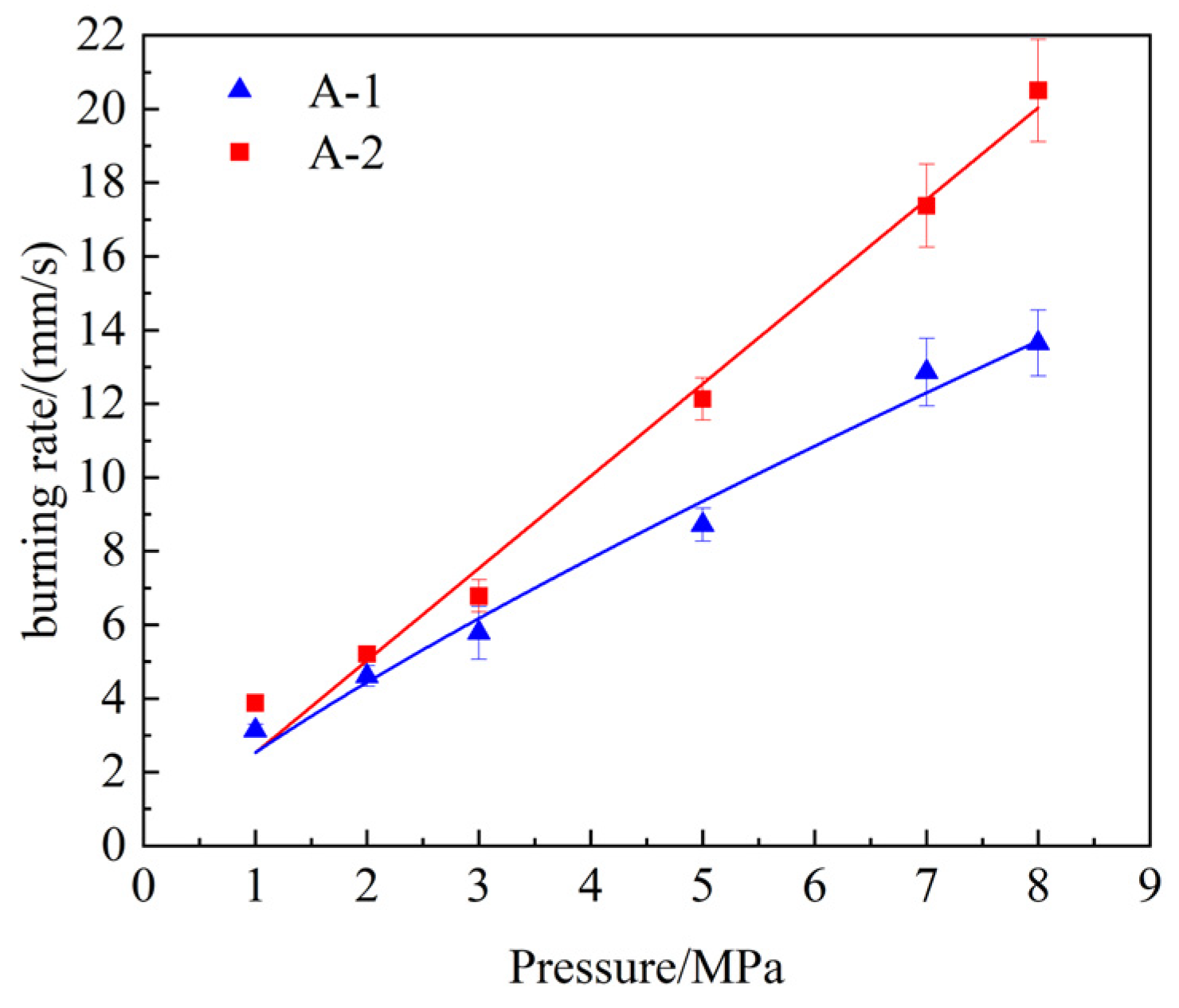 Aerospace 11 00672 g008