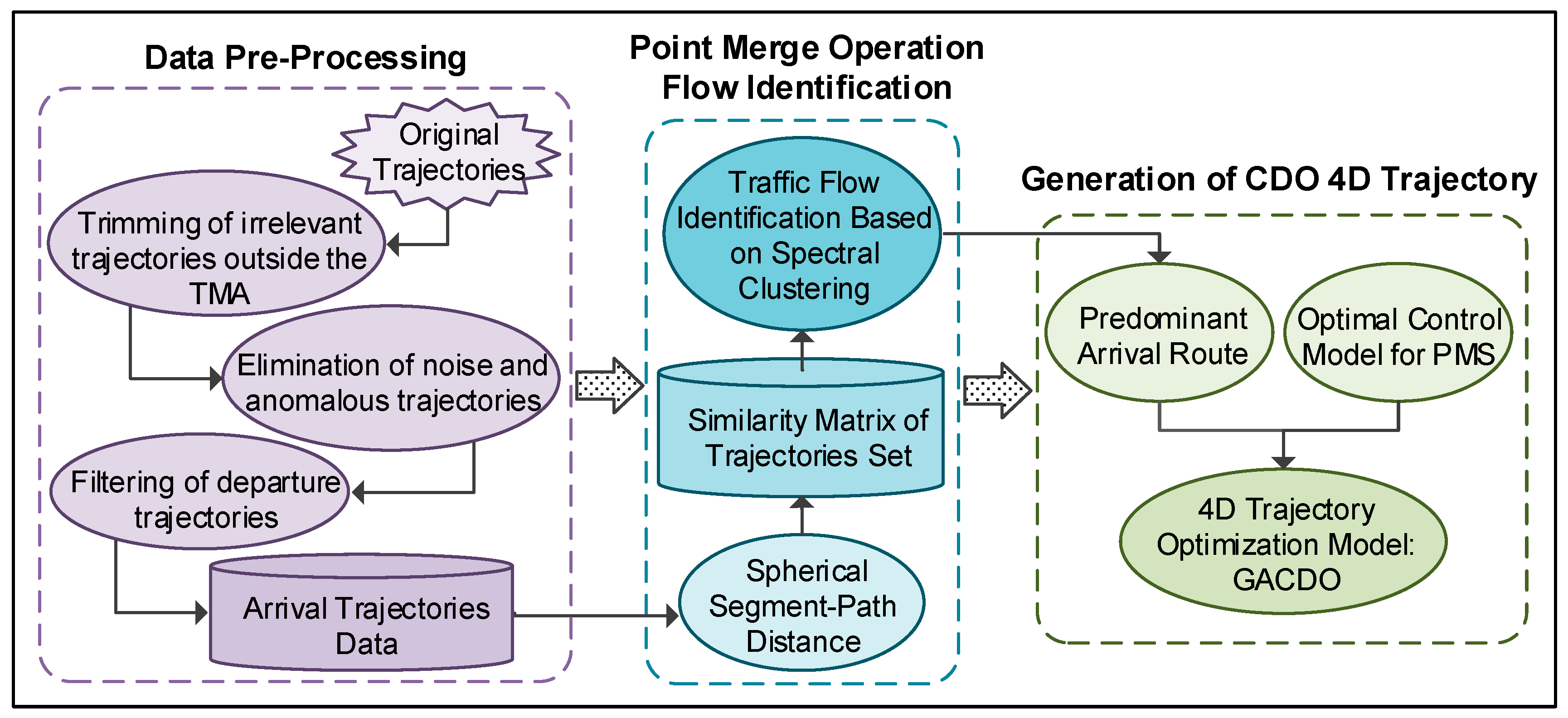 Aerospace 11 00673 g001 Aerospace 11 00673 g001