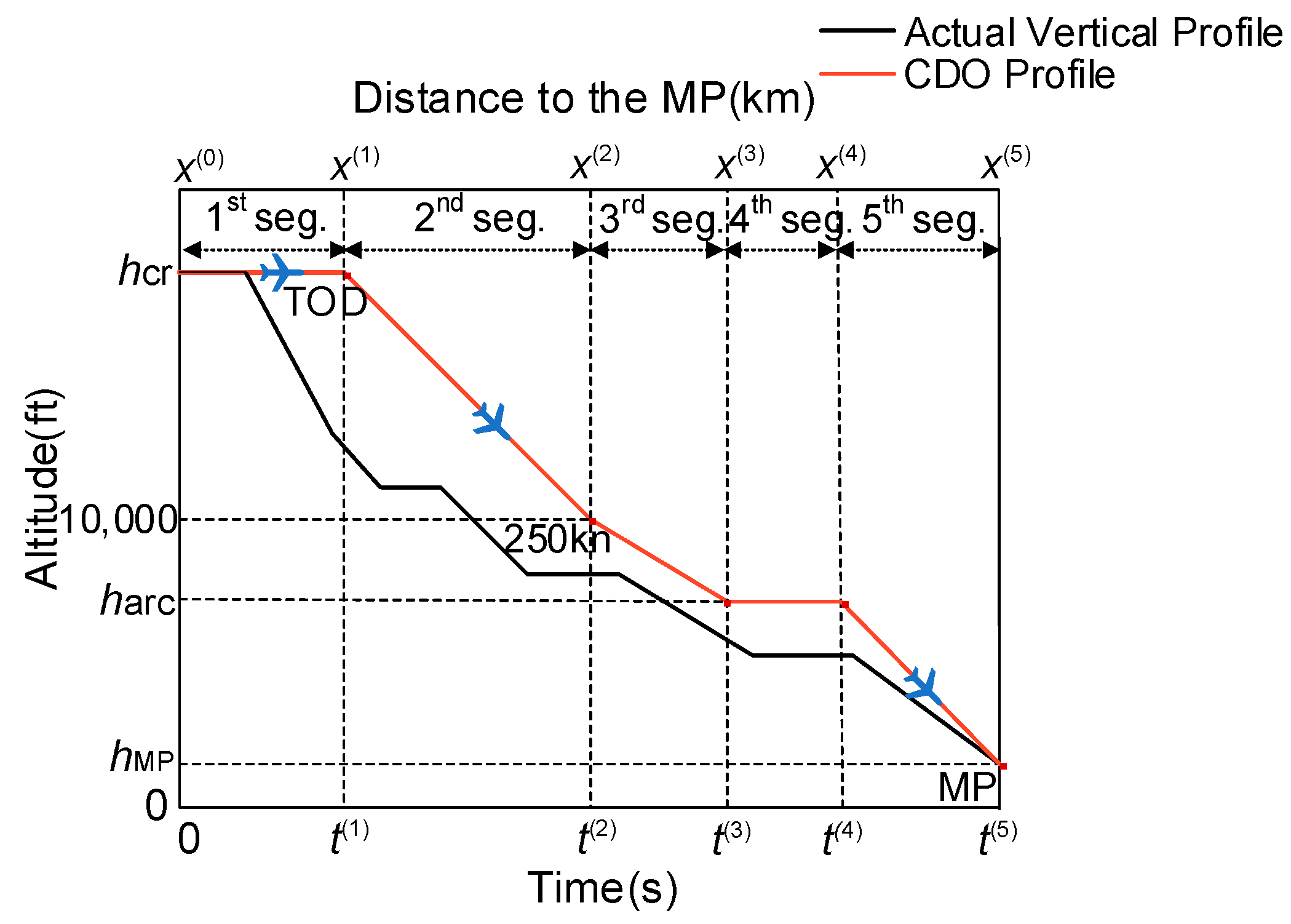 Aerospace 11 00673 g004 Aerospace 11 00673 g004