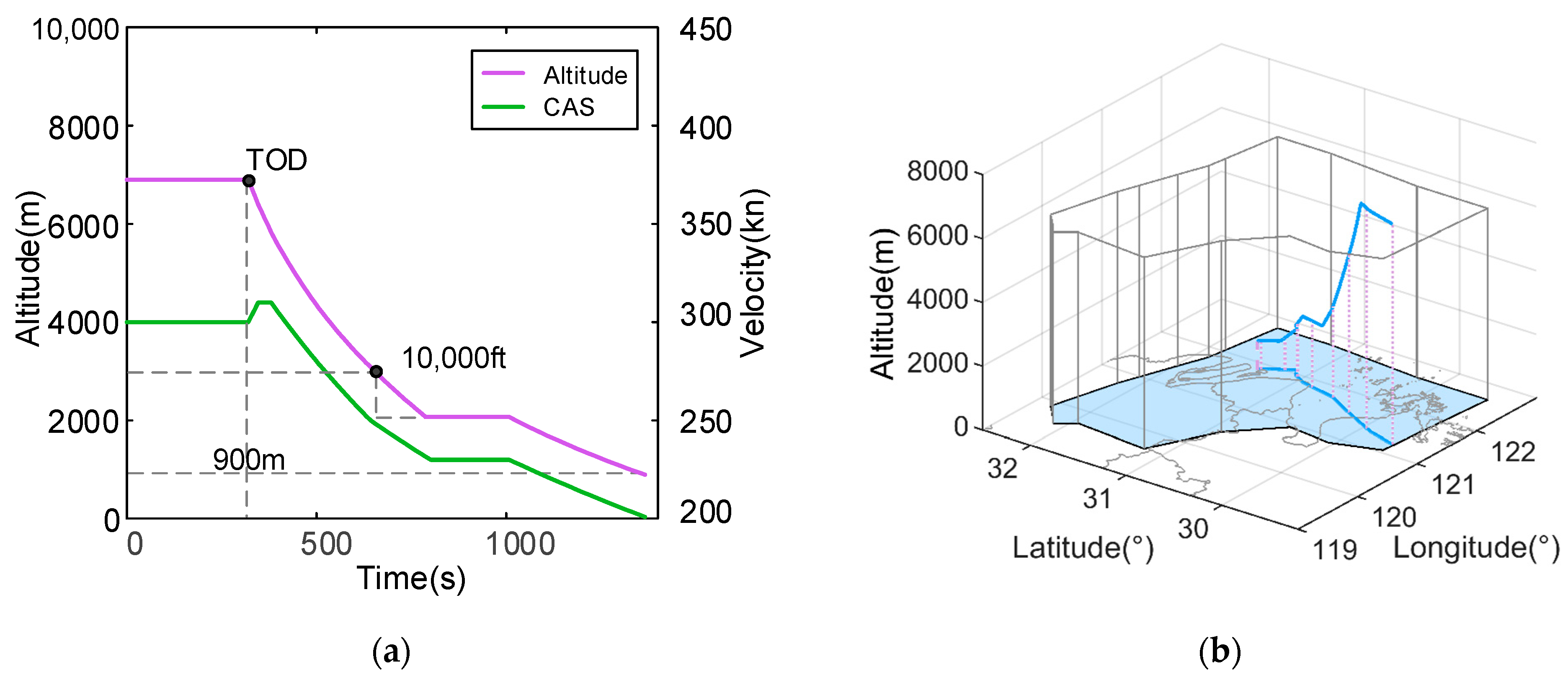 Aerospace 11 00673 g009 Aerospace 11 00673 g009