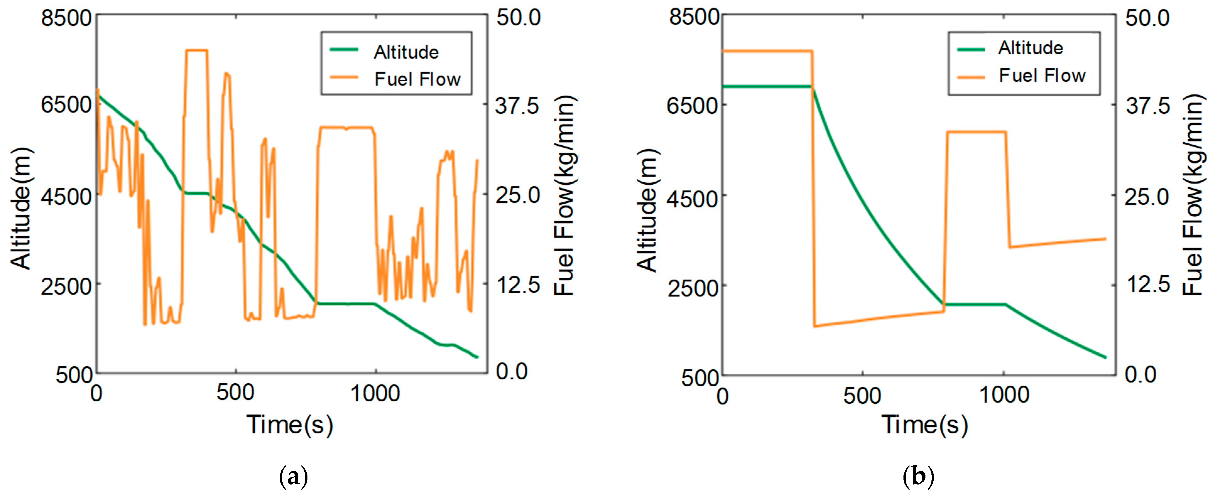 Aerospace 11 00673 g010 Aerospace 11 00673 g010