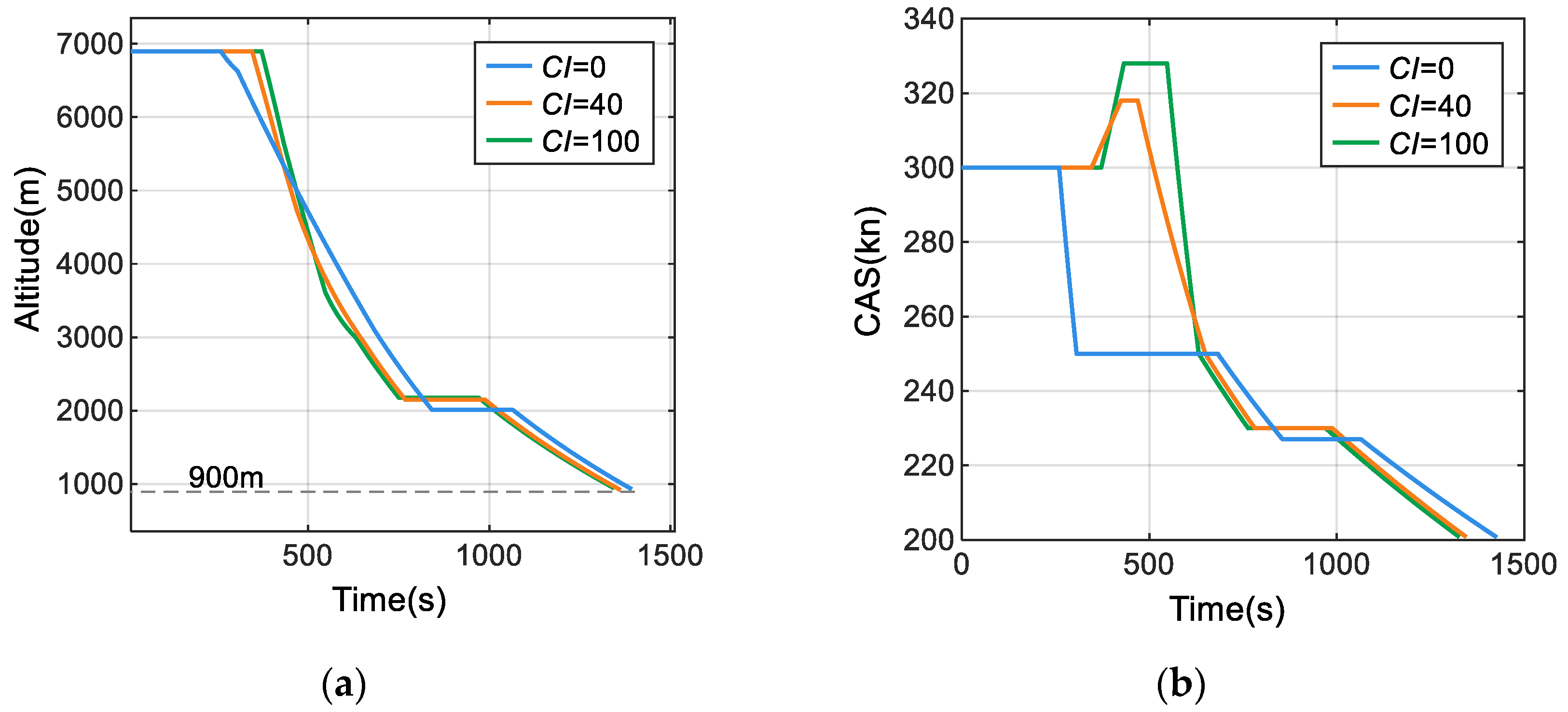 Aerospace 11 00673 g013 Aerospace 11 00673 g013