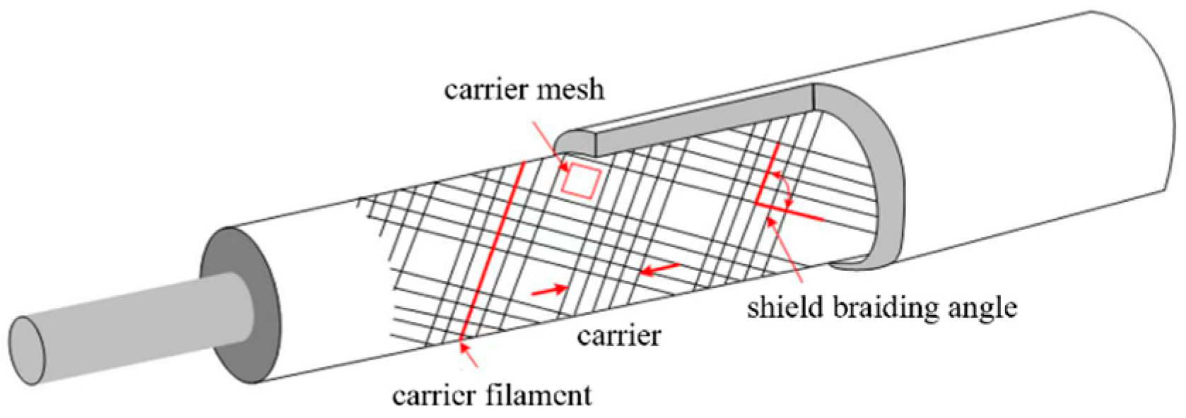 Aerospace 11 00674 g011
