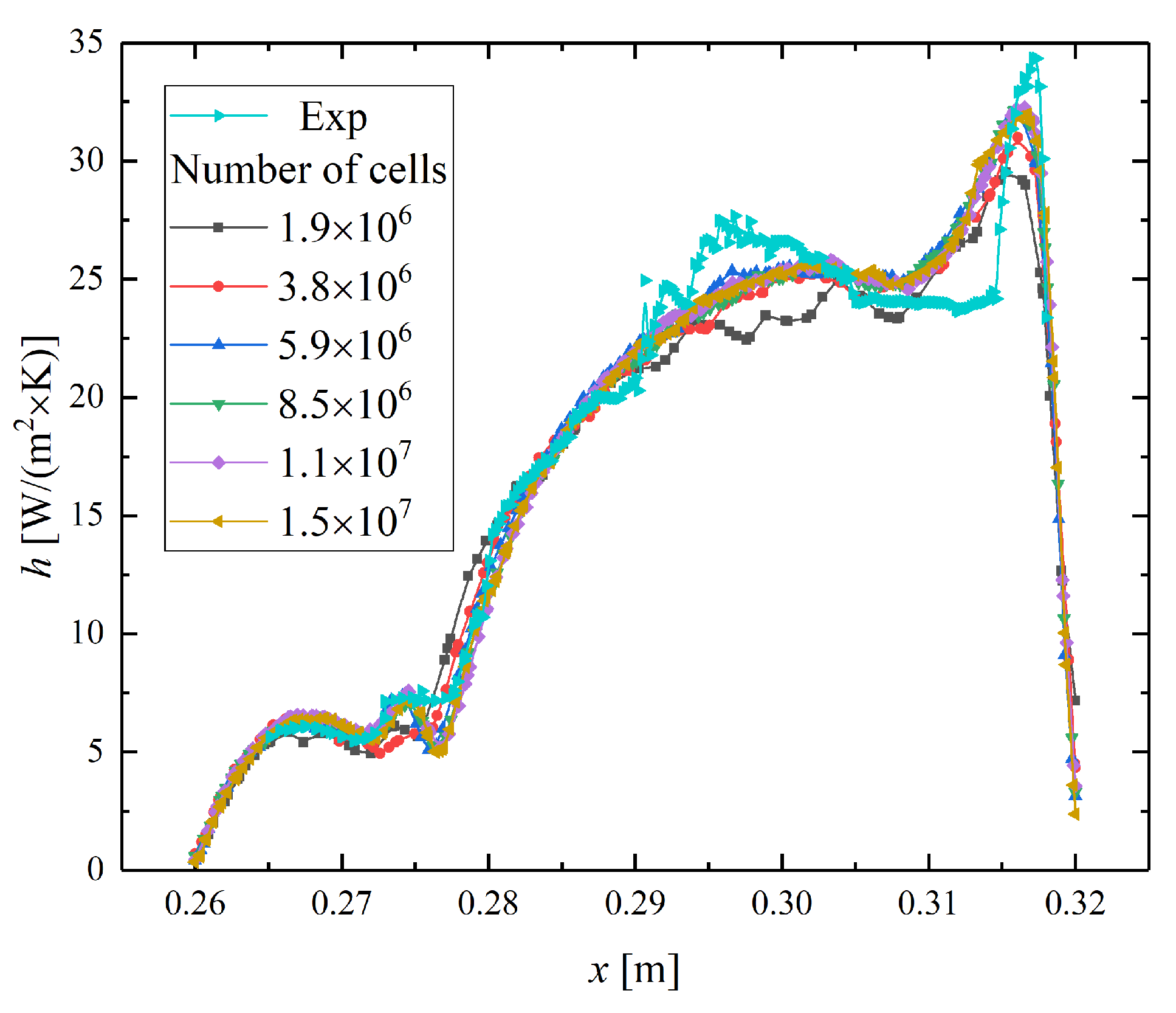 Aerospace 11 00675 g005