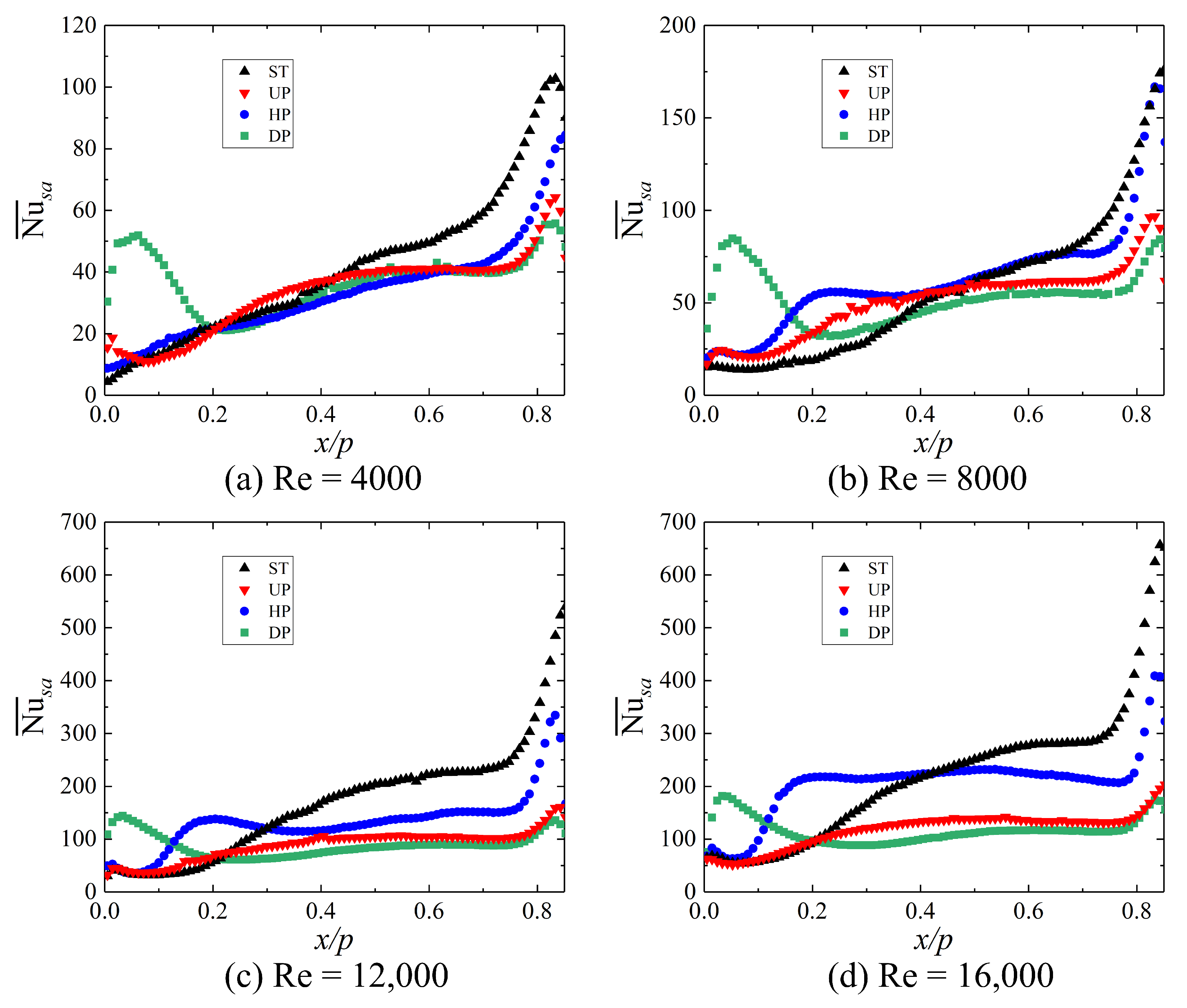 Aerospace 11 00675 g008