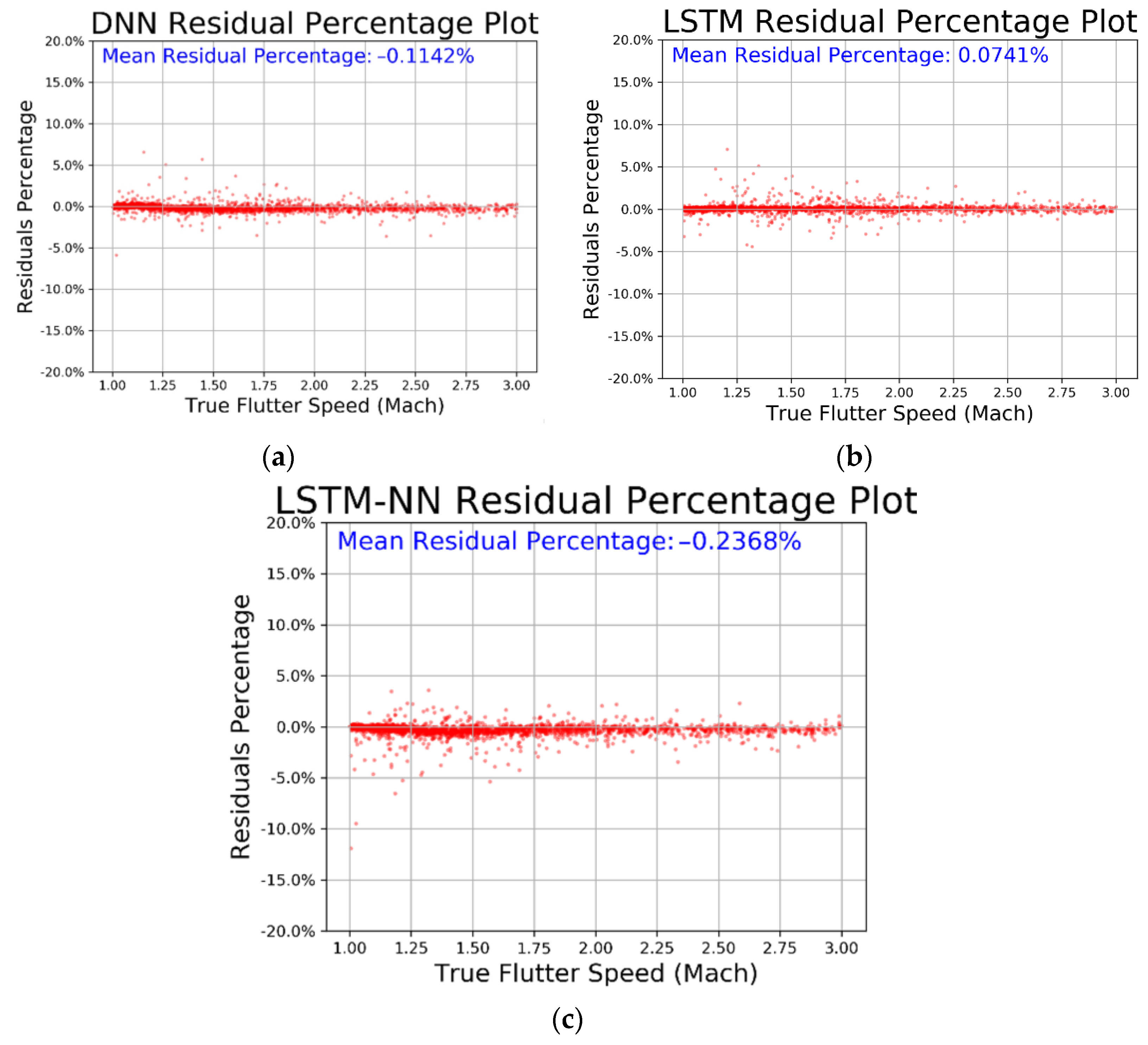 Aerospace 11 00677 g041