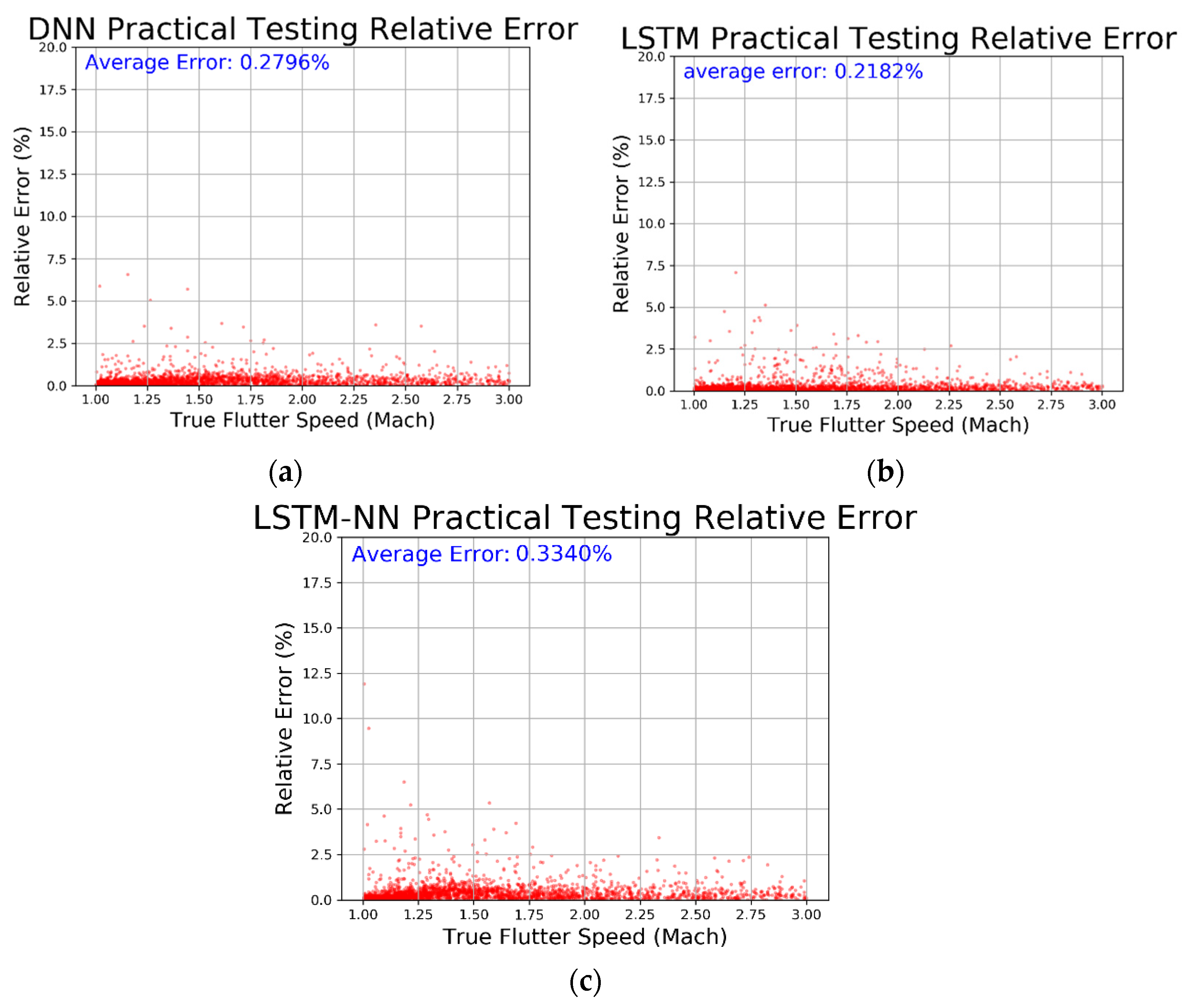 Aerospace 11 00677 g042