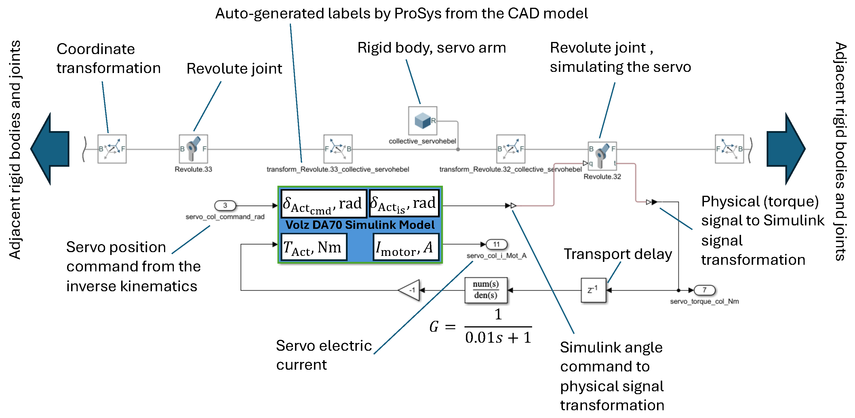Aerospace 11 00681 g003