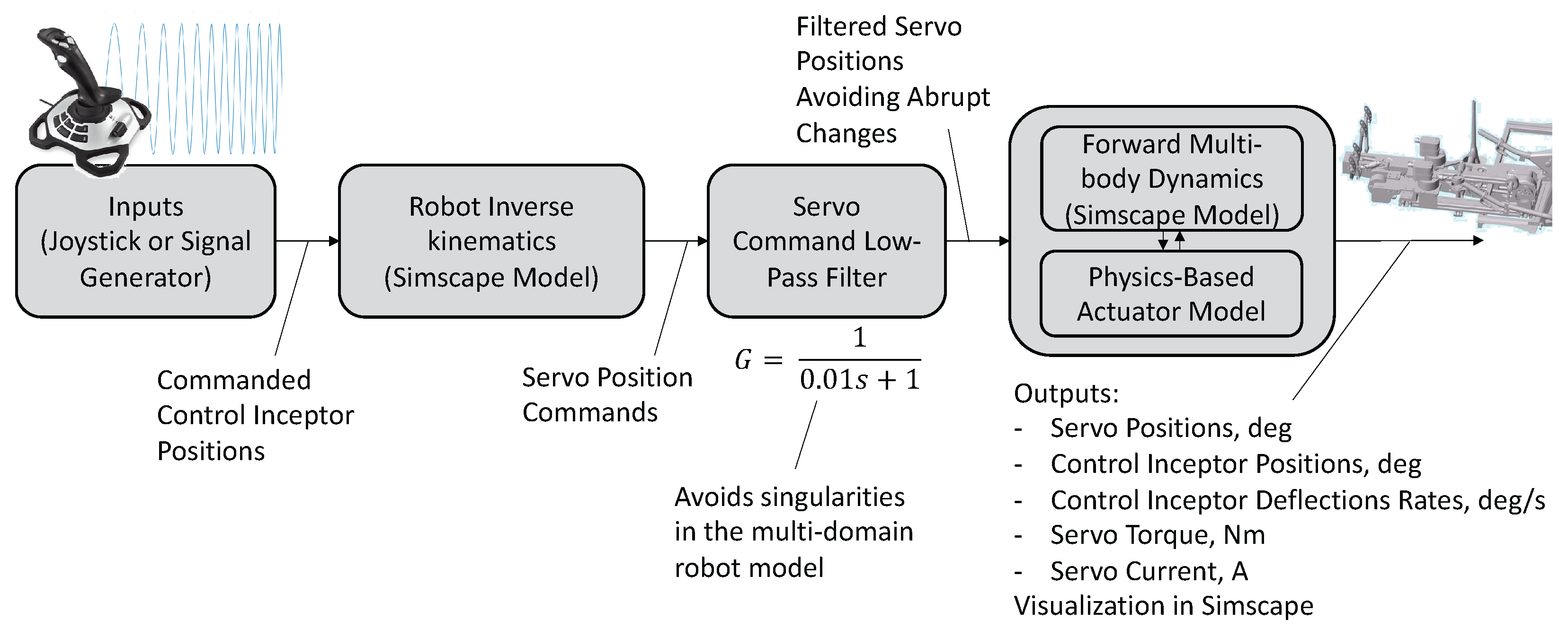 Aerospace 11 00681 g004