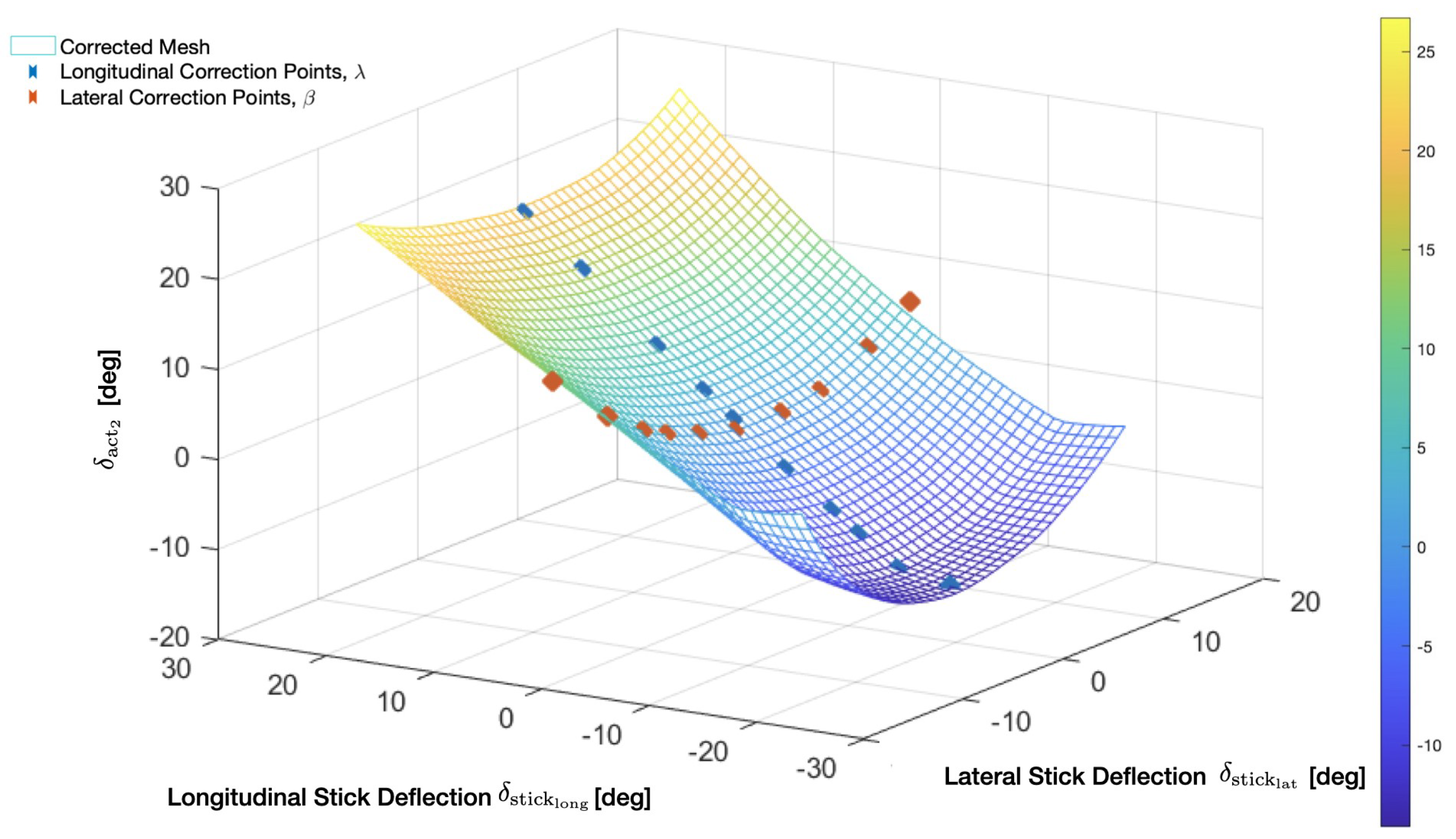 Aerospace 11 00681 g006