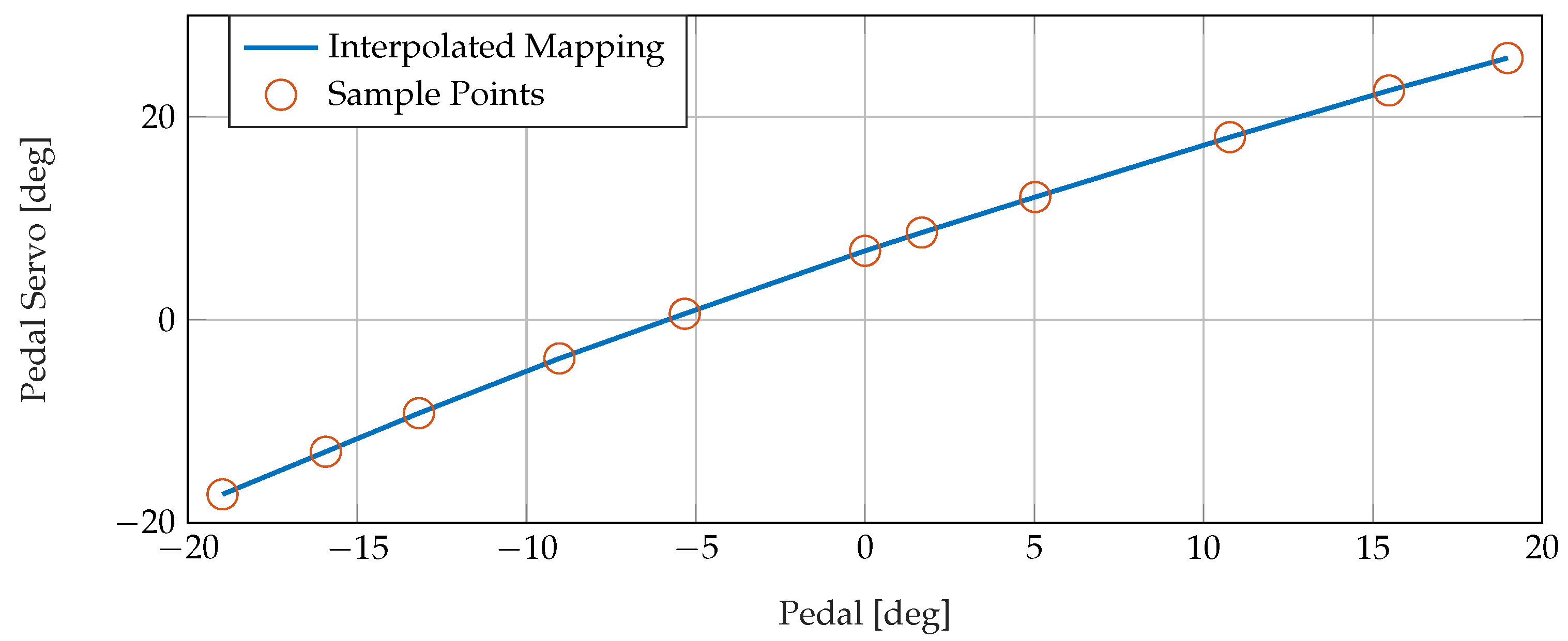 Aerospace 11 00681 g008