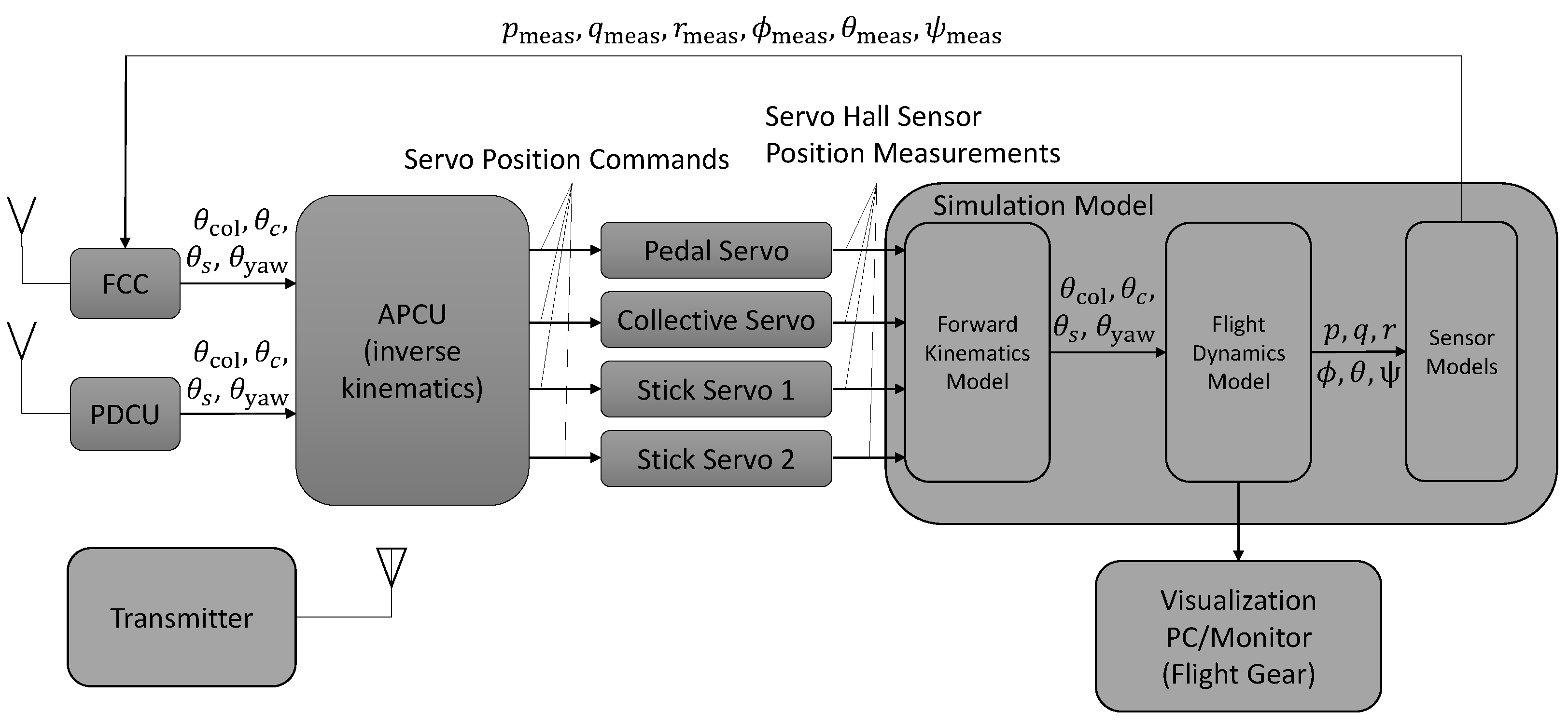 Aerospace 11 00681 g014