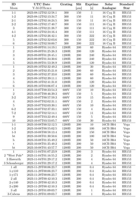 Aerospace 11 00693 g0a1