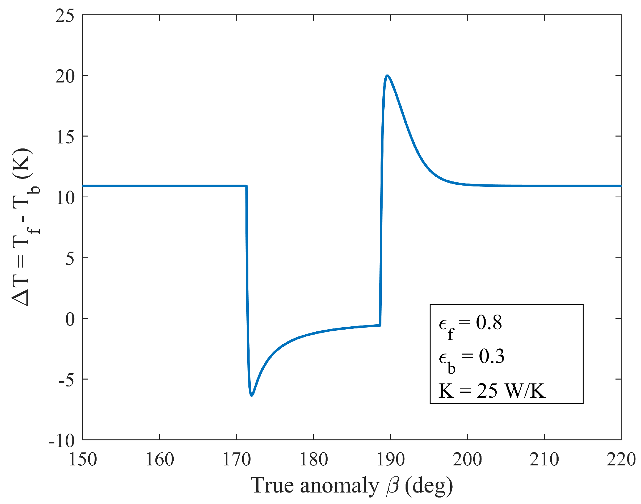 Aerospace 11 00694 g006 Aerospace 11 00694 g006