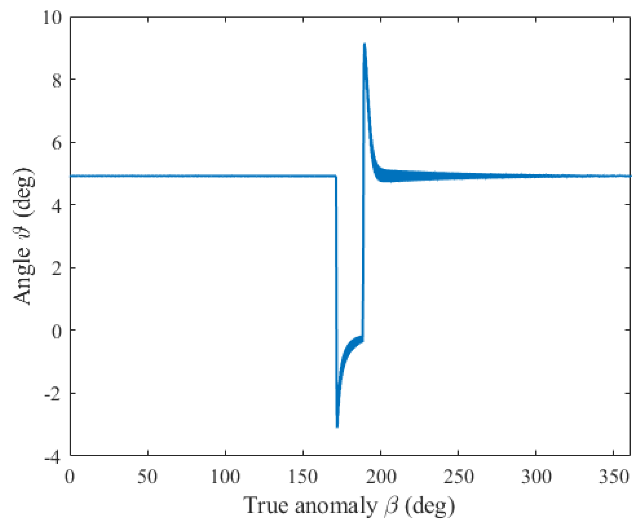 Aerospace 11 00694 g014 Aerospace 11 00694 g014