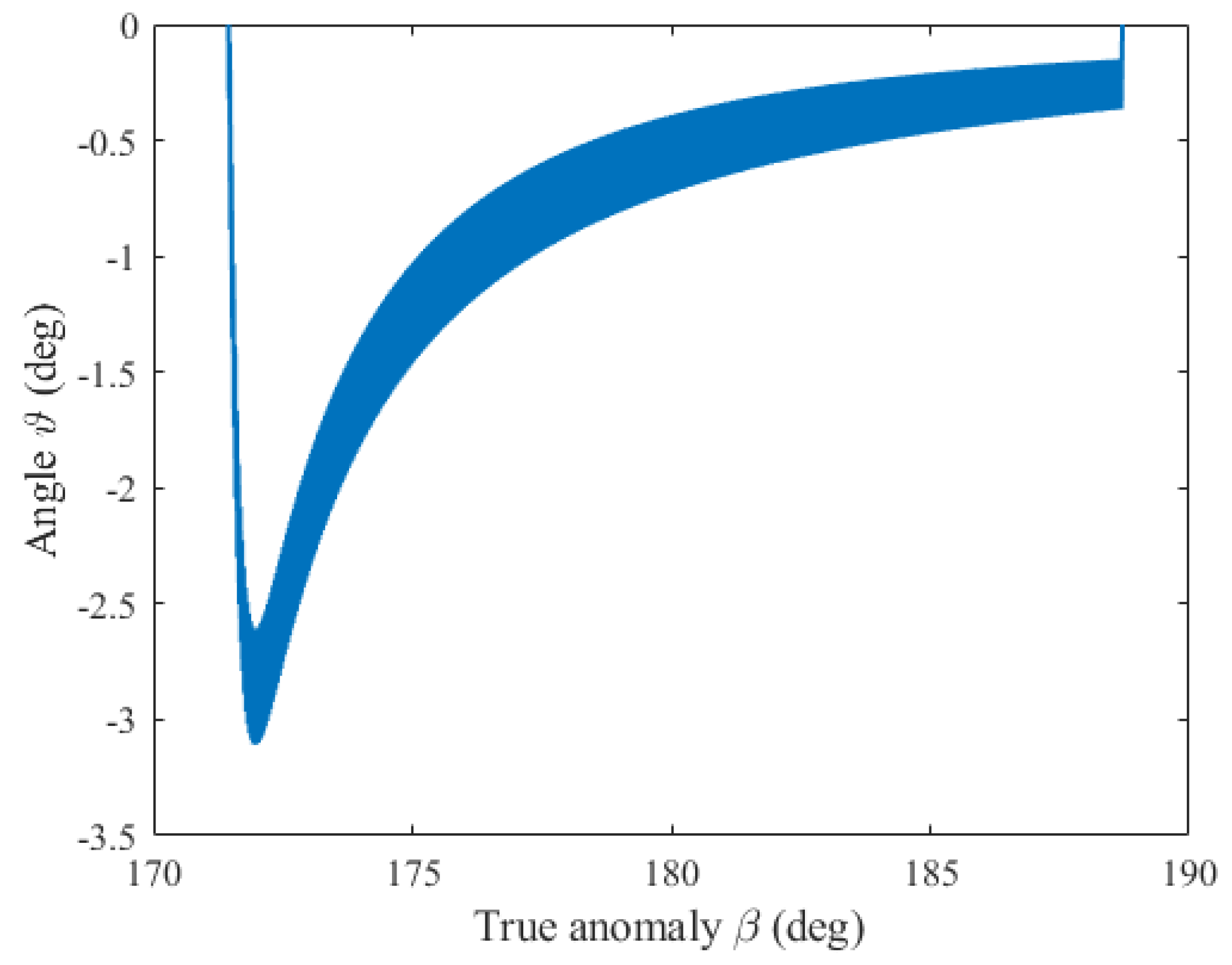 Aerospace 11 00694 g015 Aerospace 11 00694 g015