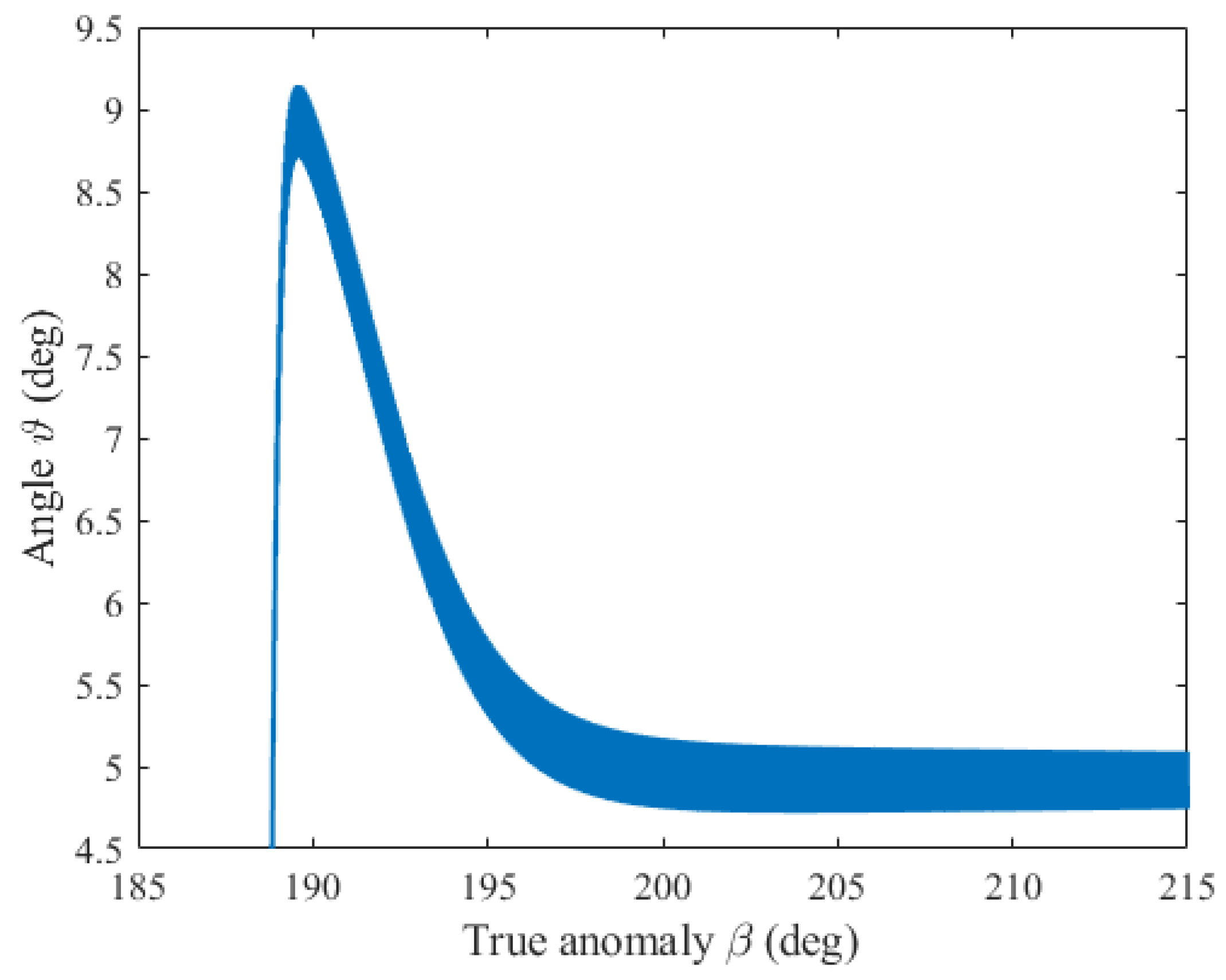 Aerospace 11 00694 g016 Aerospace 11 00694 g016