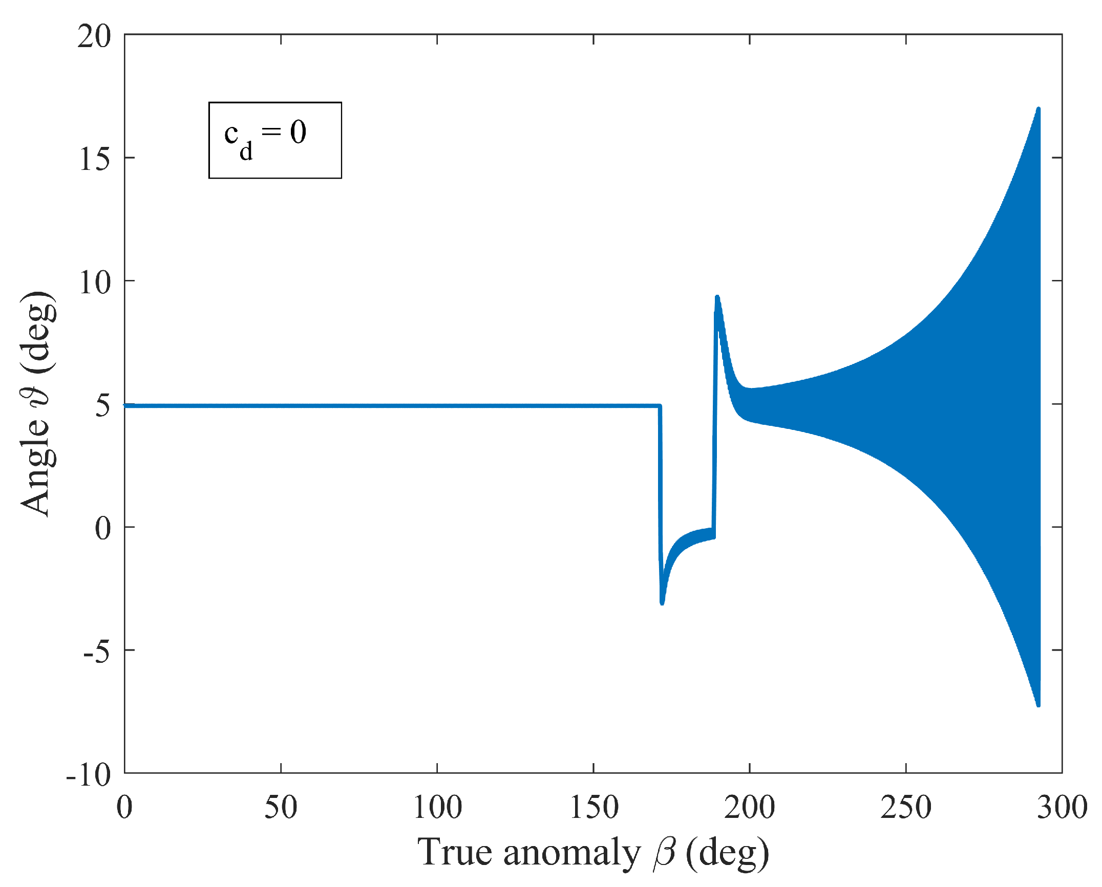 Aerospace 11 00694 g017 Aerospace 11 00694 g017