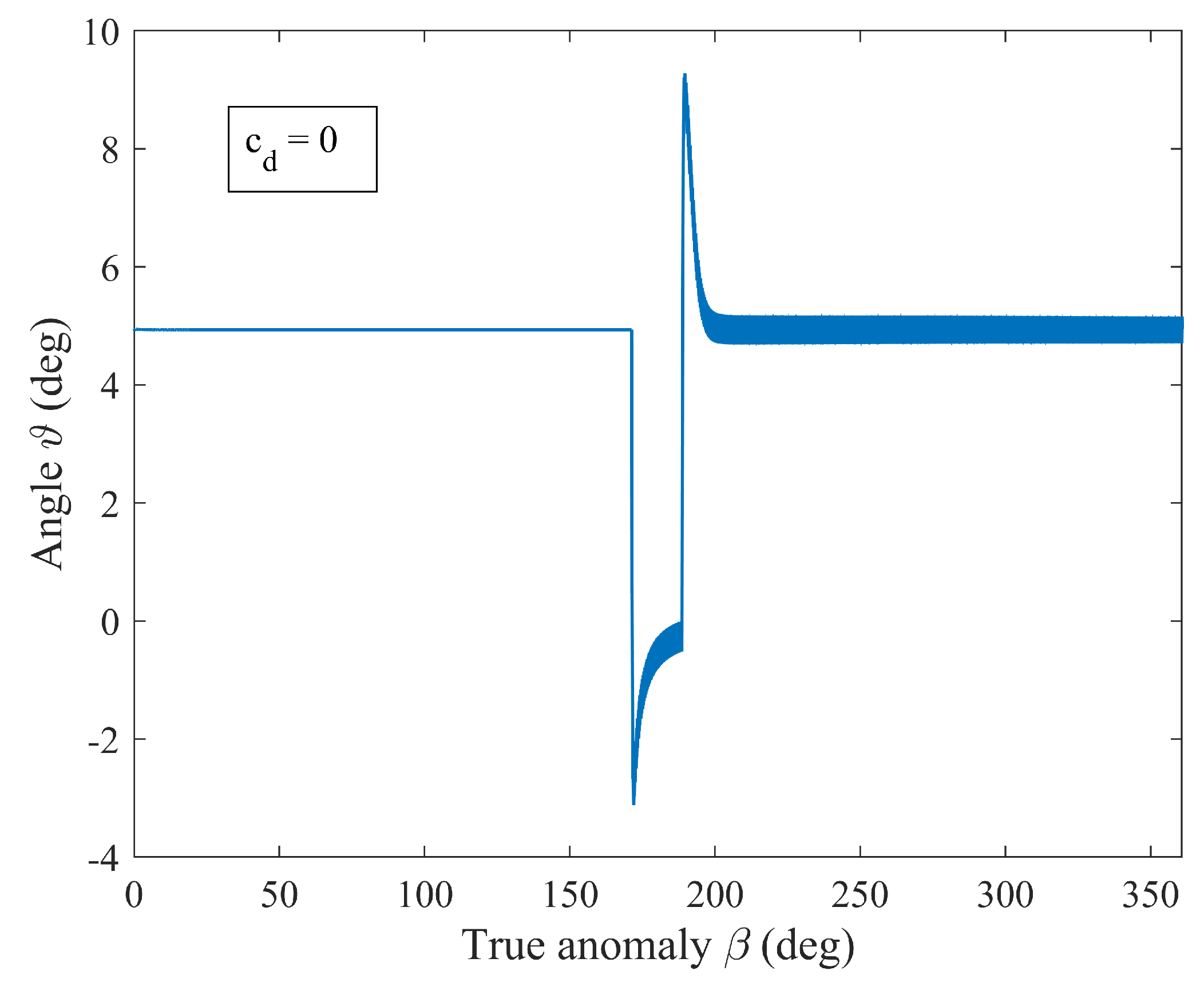 Aerospace 11 00694 g018 Aerospace 11 00694 g018