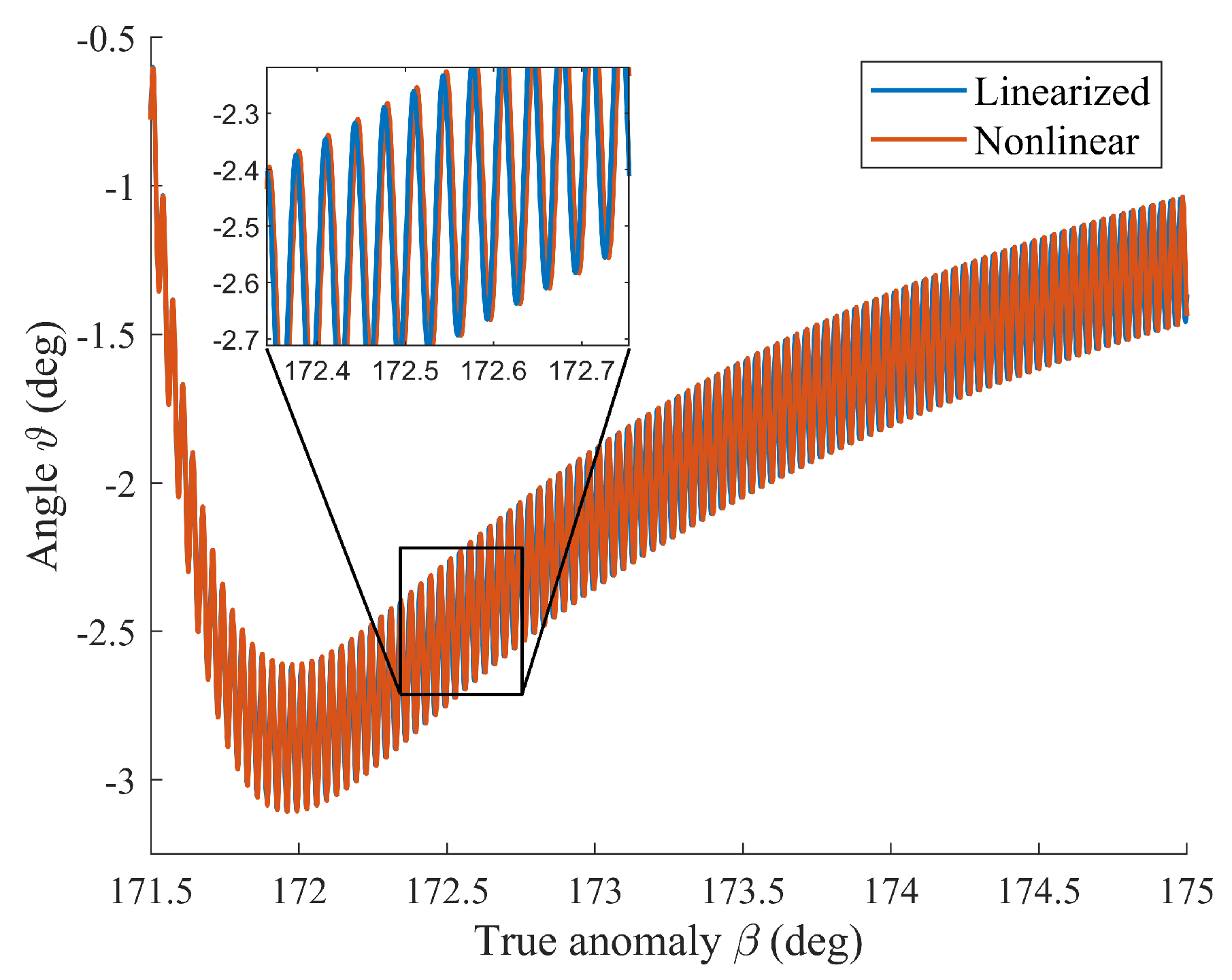 Aerospace 11 00694 g019 Aerospace 11 00694 g019