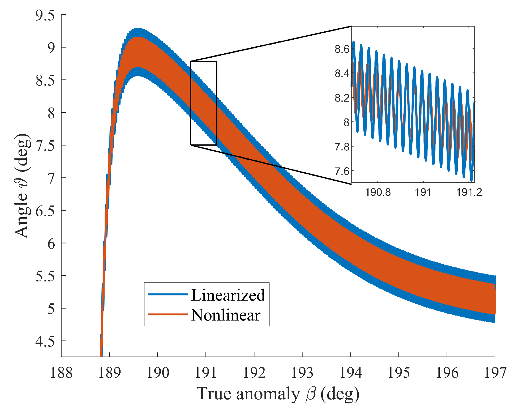 Aerospace 11 00694 g020 Aerospace 11 00694 g020