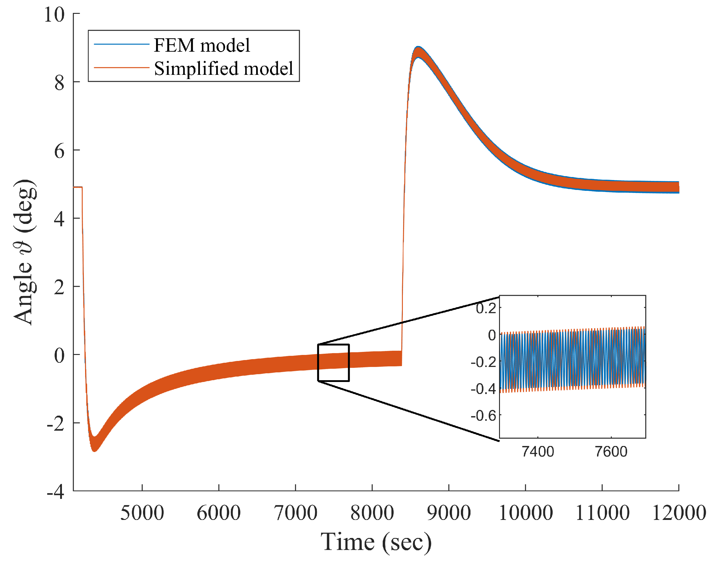 Aerospace 11 00694 g022 Aerospace 11 00694 g022